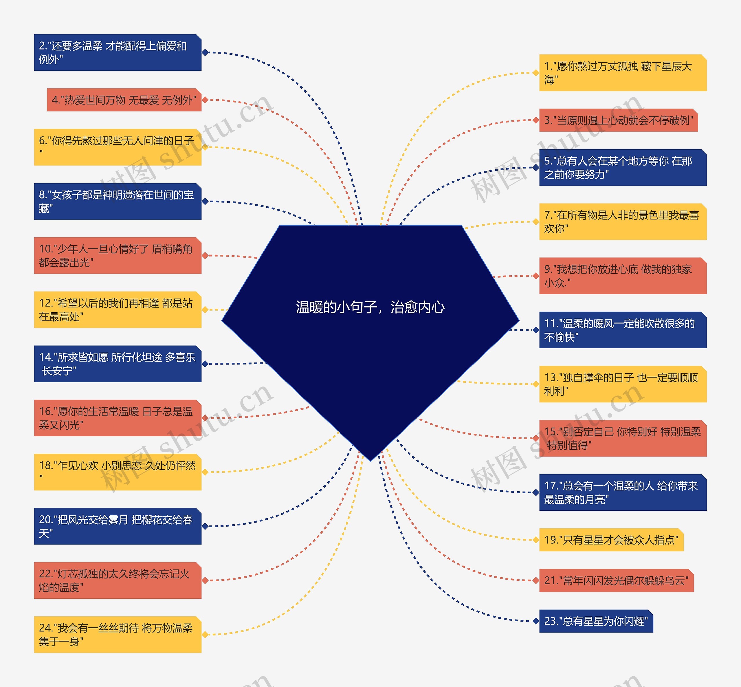 温暖的小句子,治愈内心 温暖的小句子,治愈内心