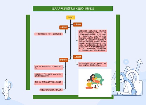 语文九年级下册第七课《溜索》课堂笔记