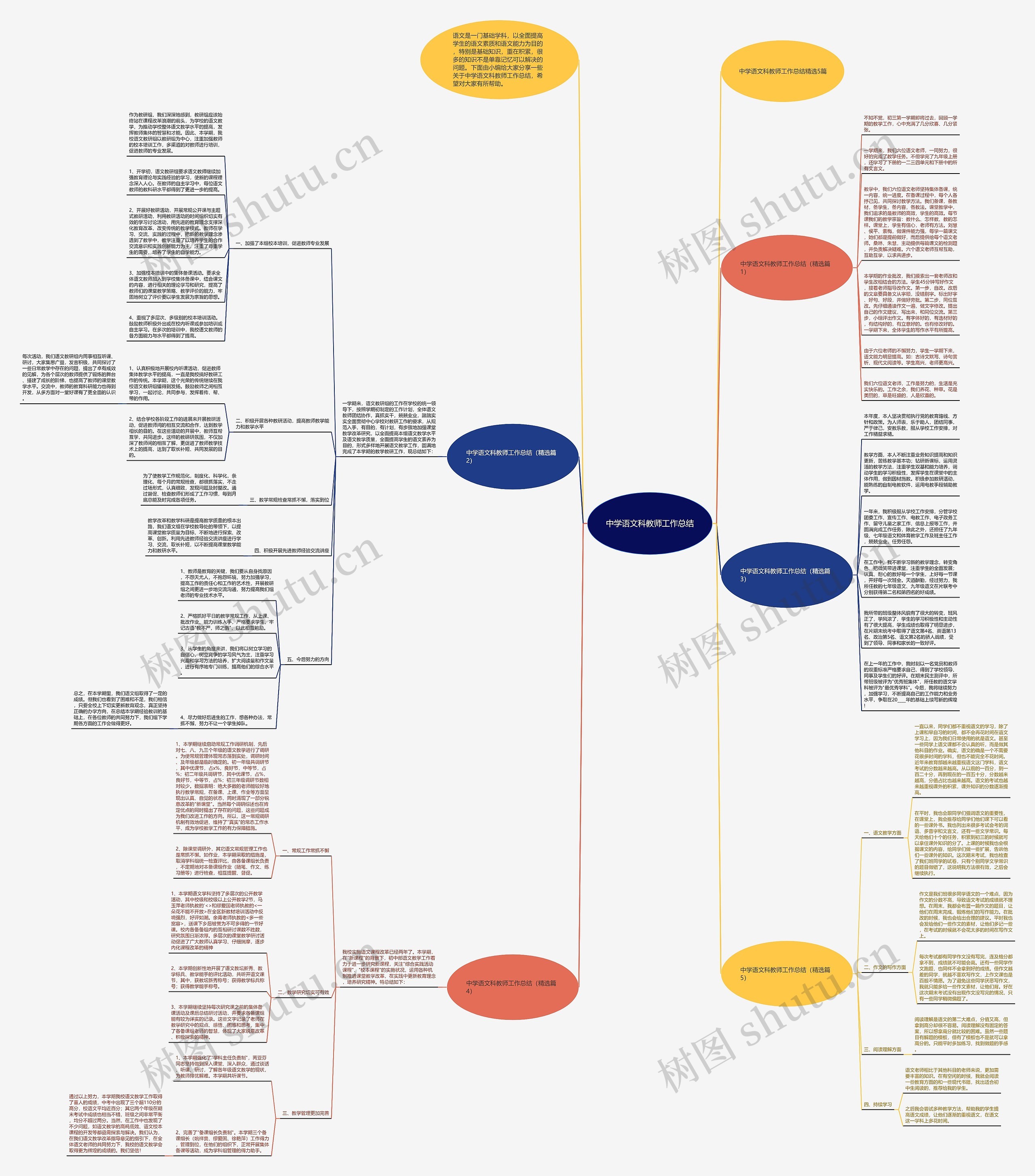 中学语文科教师工作总结思维导图