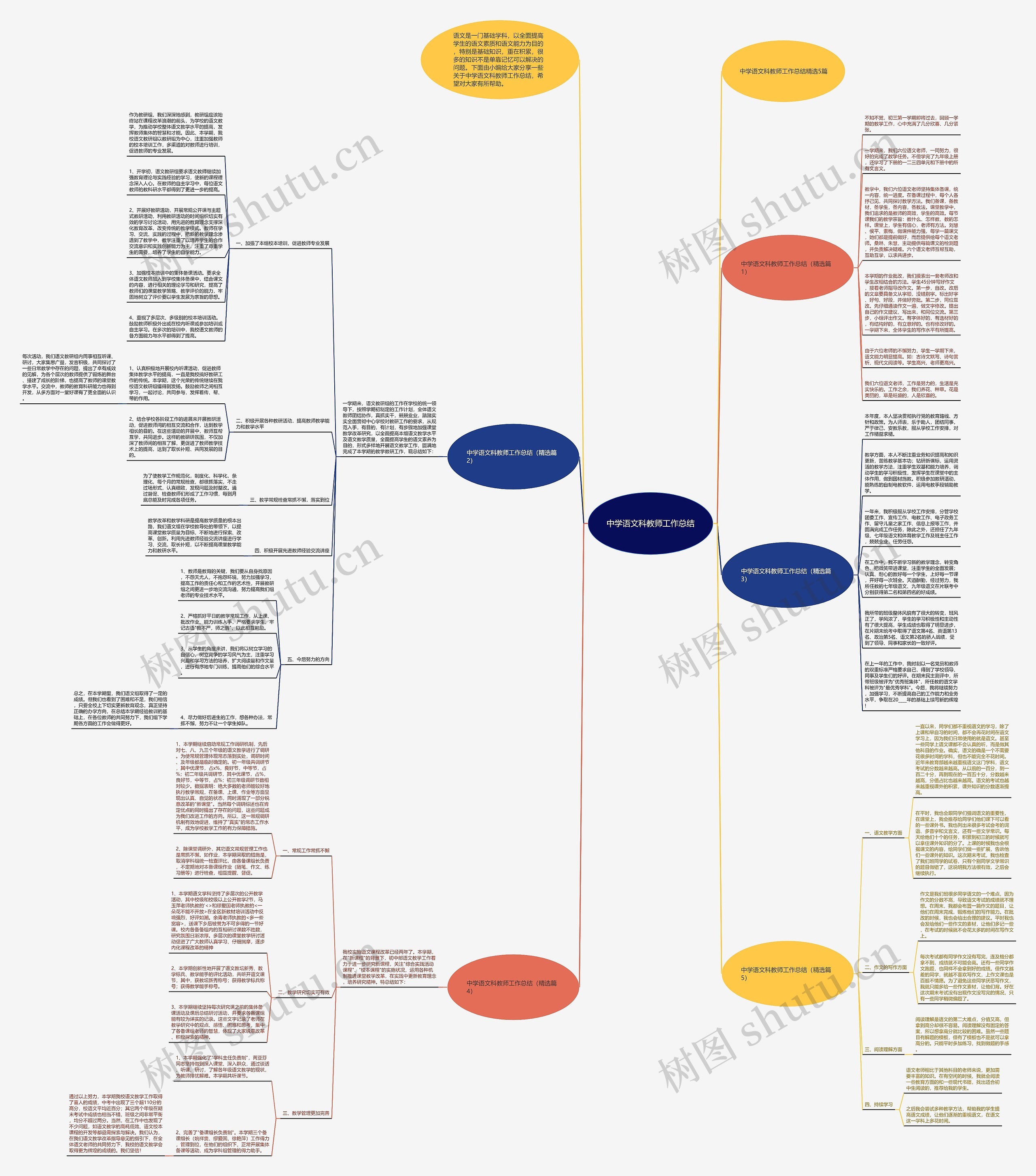 中学语文科教师工作总结思维导图高清图 中学语文科教师工作总结思维导图