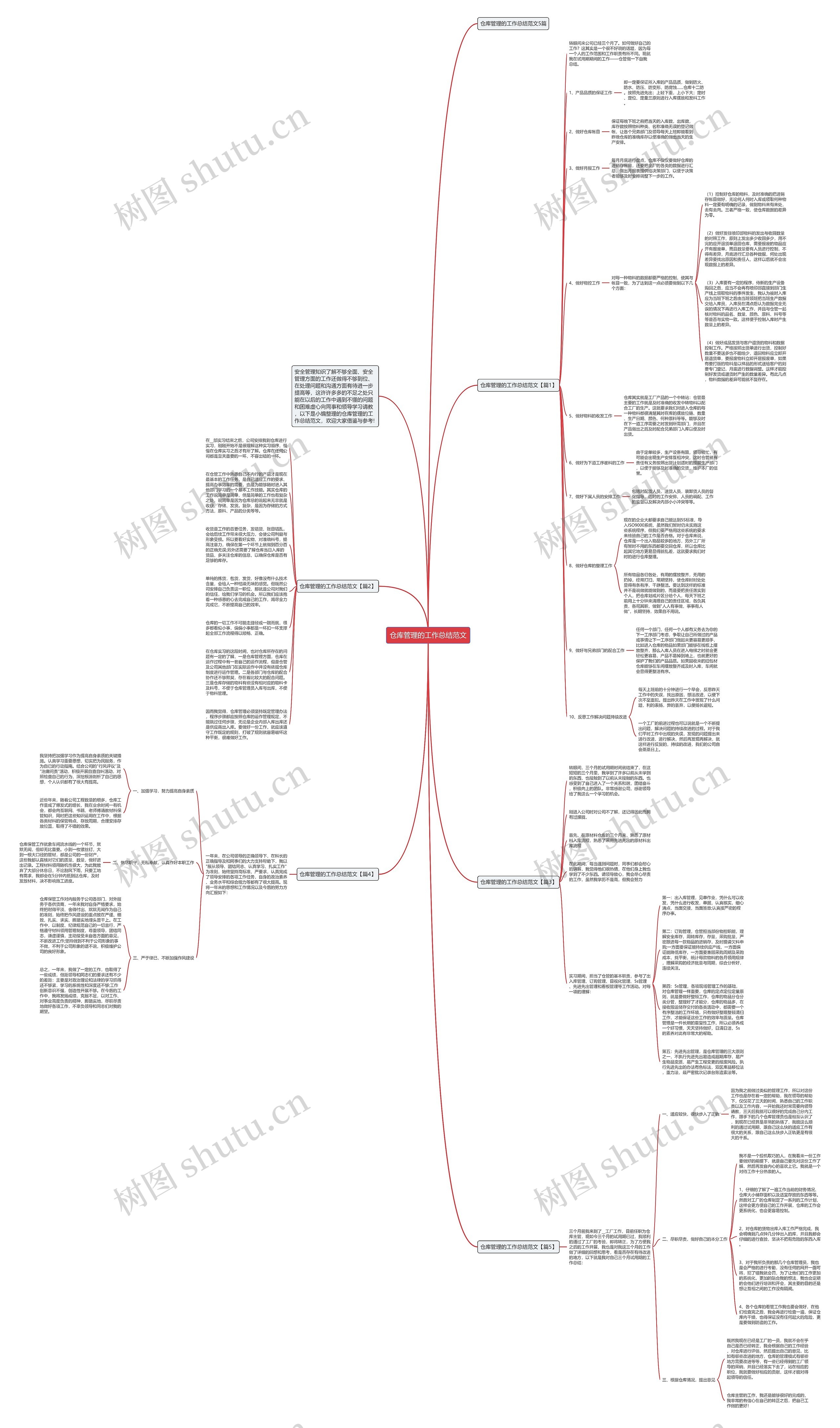仓库管理的工作总结范文思维导图