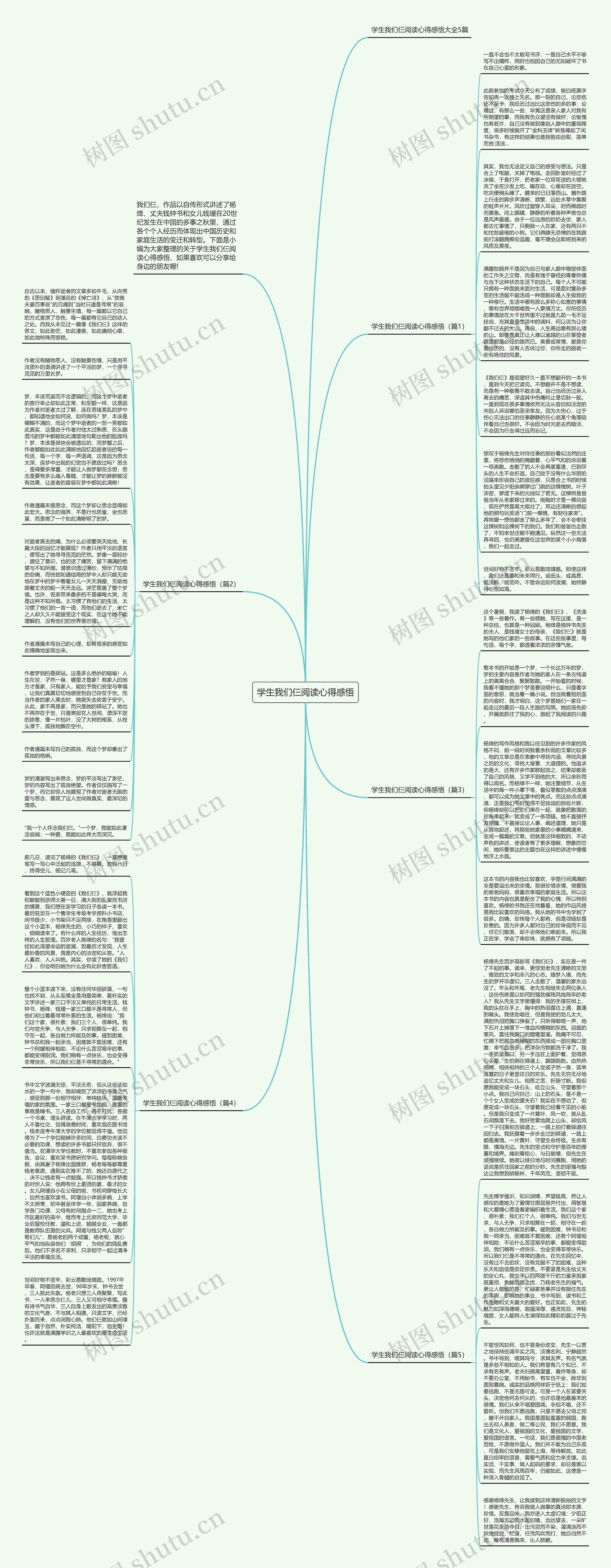 学生我们仨阅读心得感悟思维导图