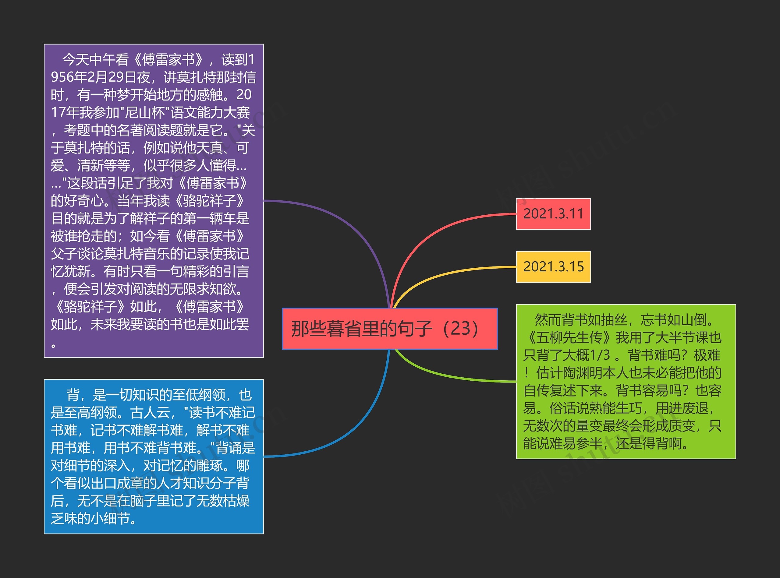 那些暮省里的句子（23）思维导图