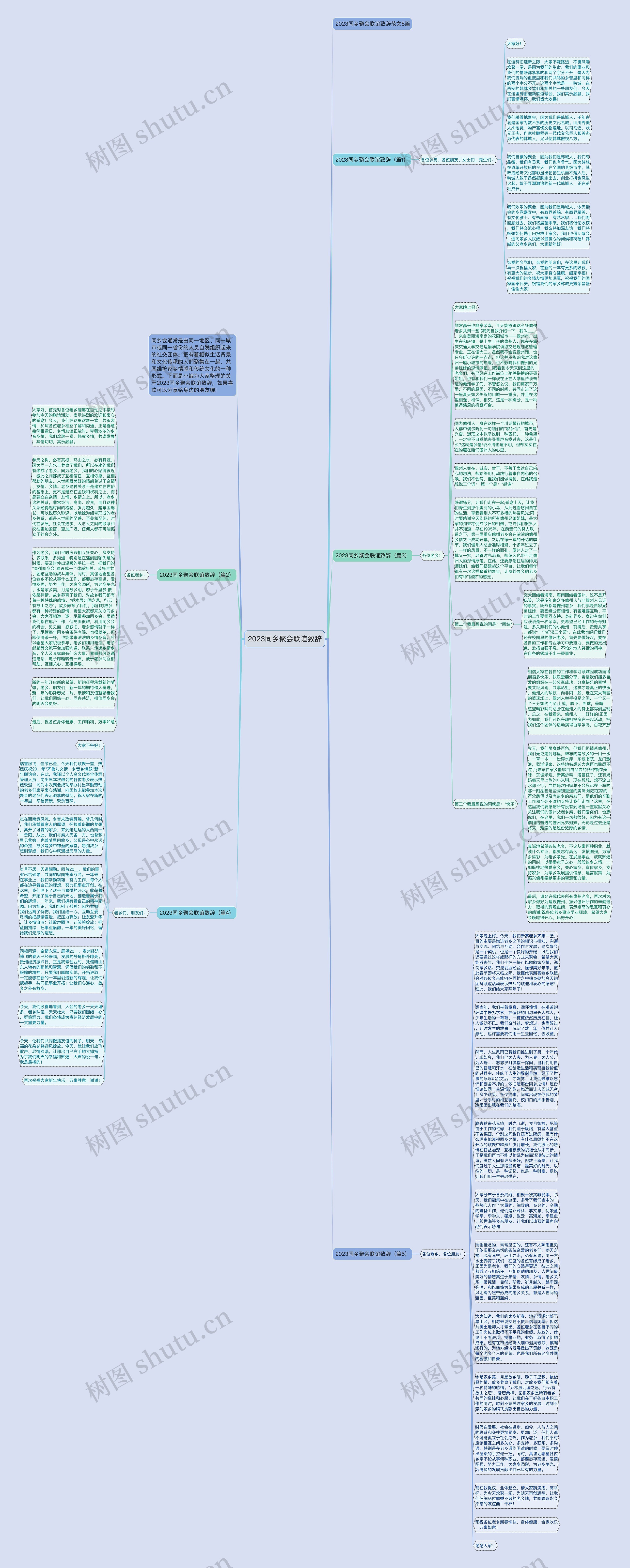 2023同乡聚会联谊致辞思维导图