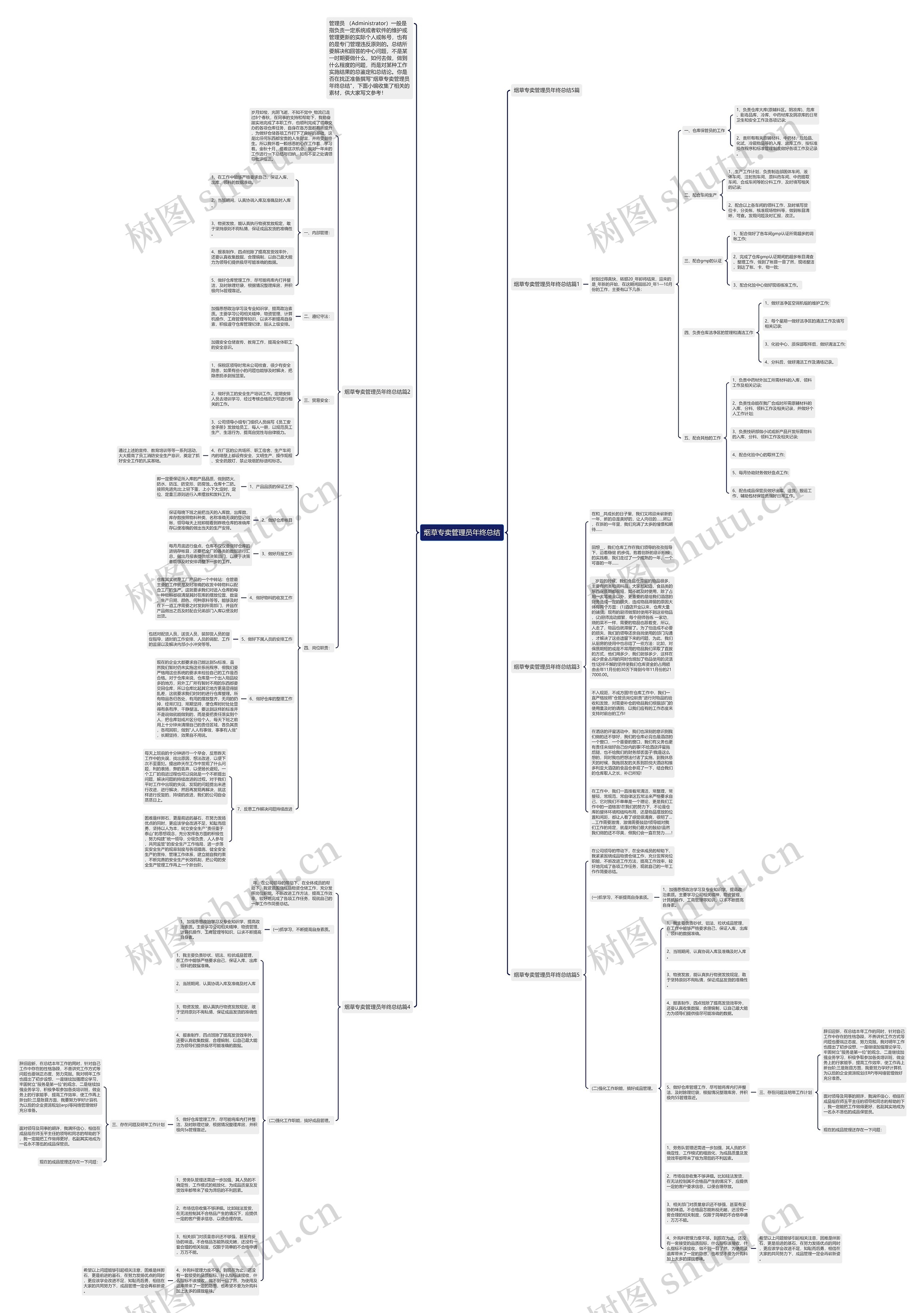 烟草专卖管理员年终总结思维导图