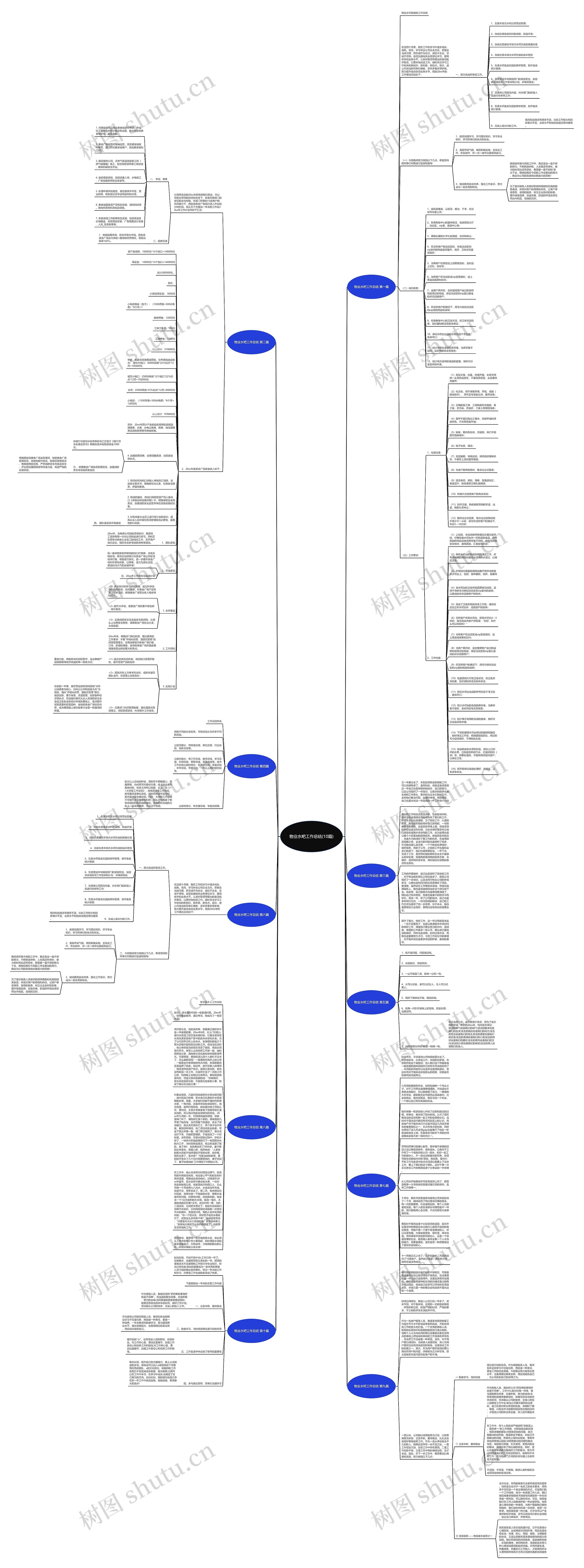 物业水吧工作总结(10篇)思维导图