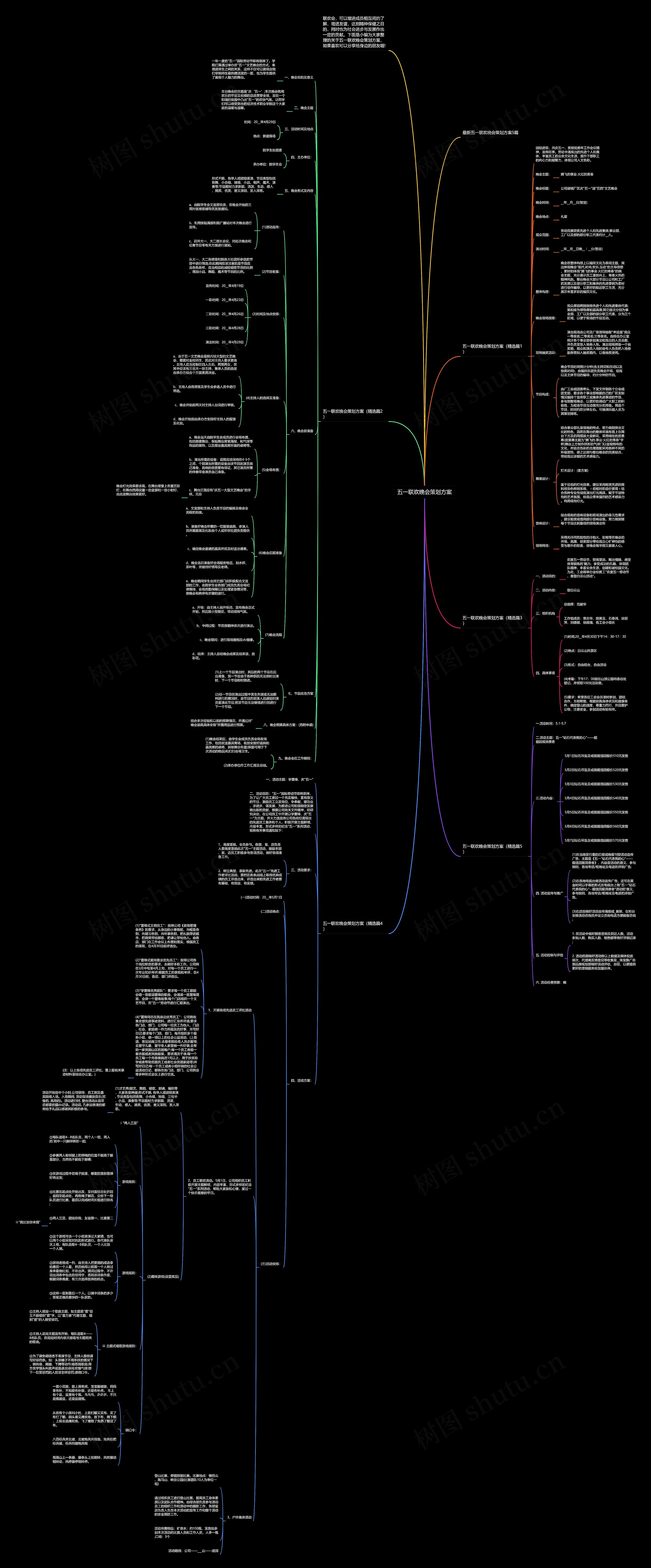 五一联欢晚会策划方案思维导图