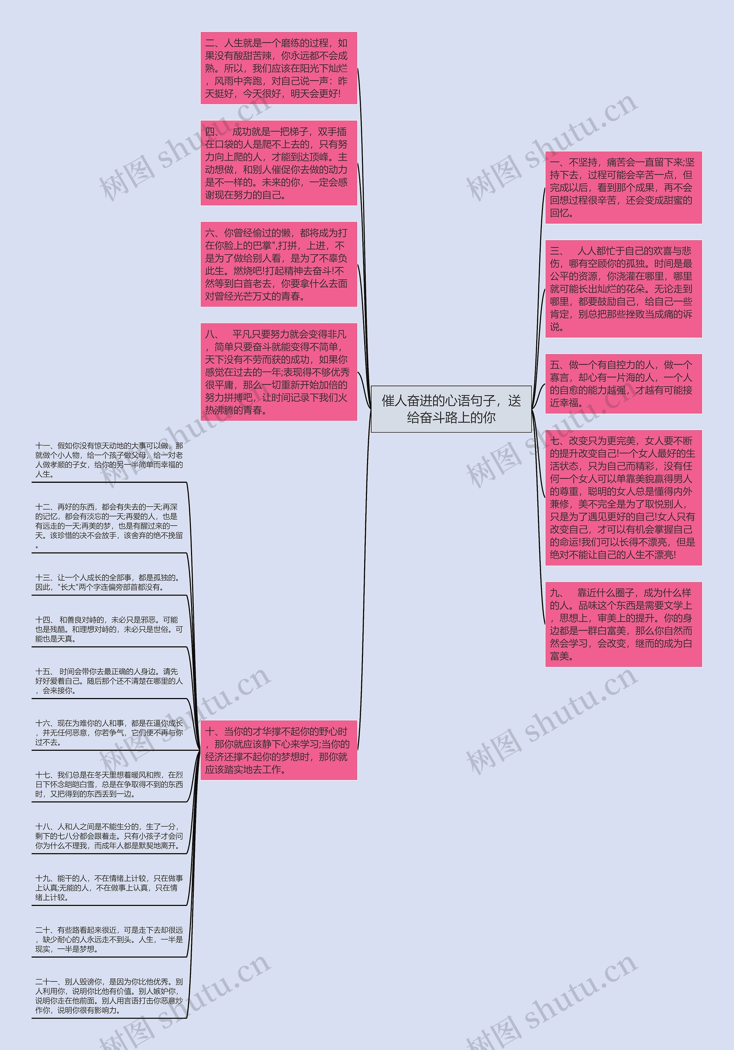 催人奋进的心语句子，送给奋斗路上的你思维导图