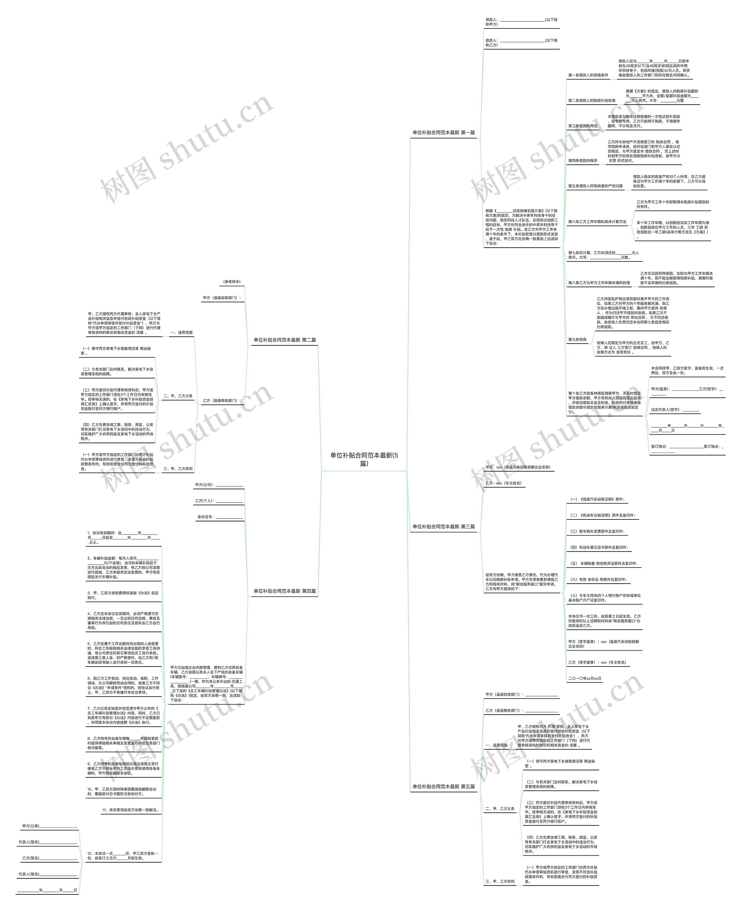 单位补贴合同范本最新(5篇)思维导图