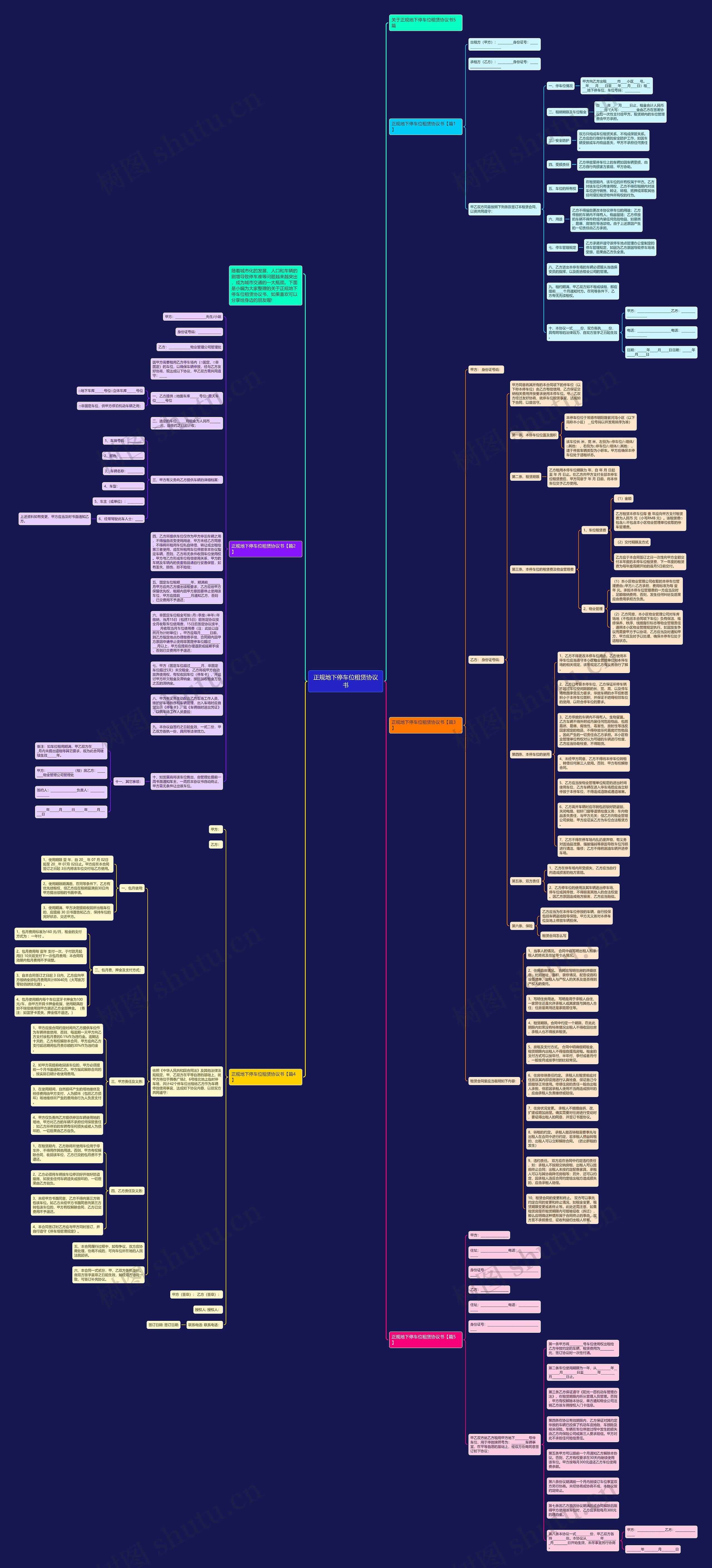 正规地下停车位租赁协议书思维导图