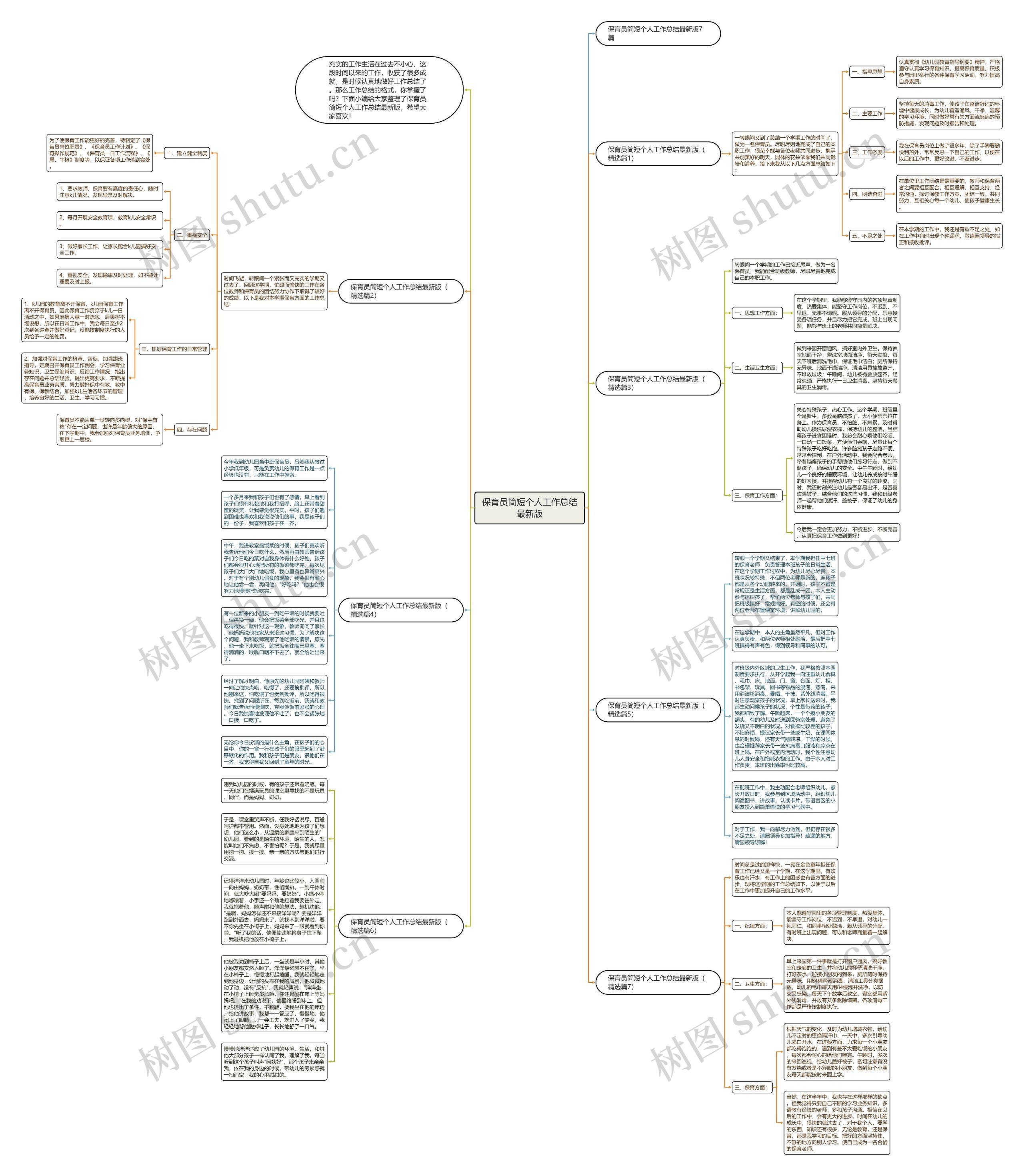 保育员简短个人工作总结最新版思维导图