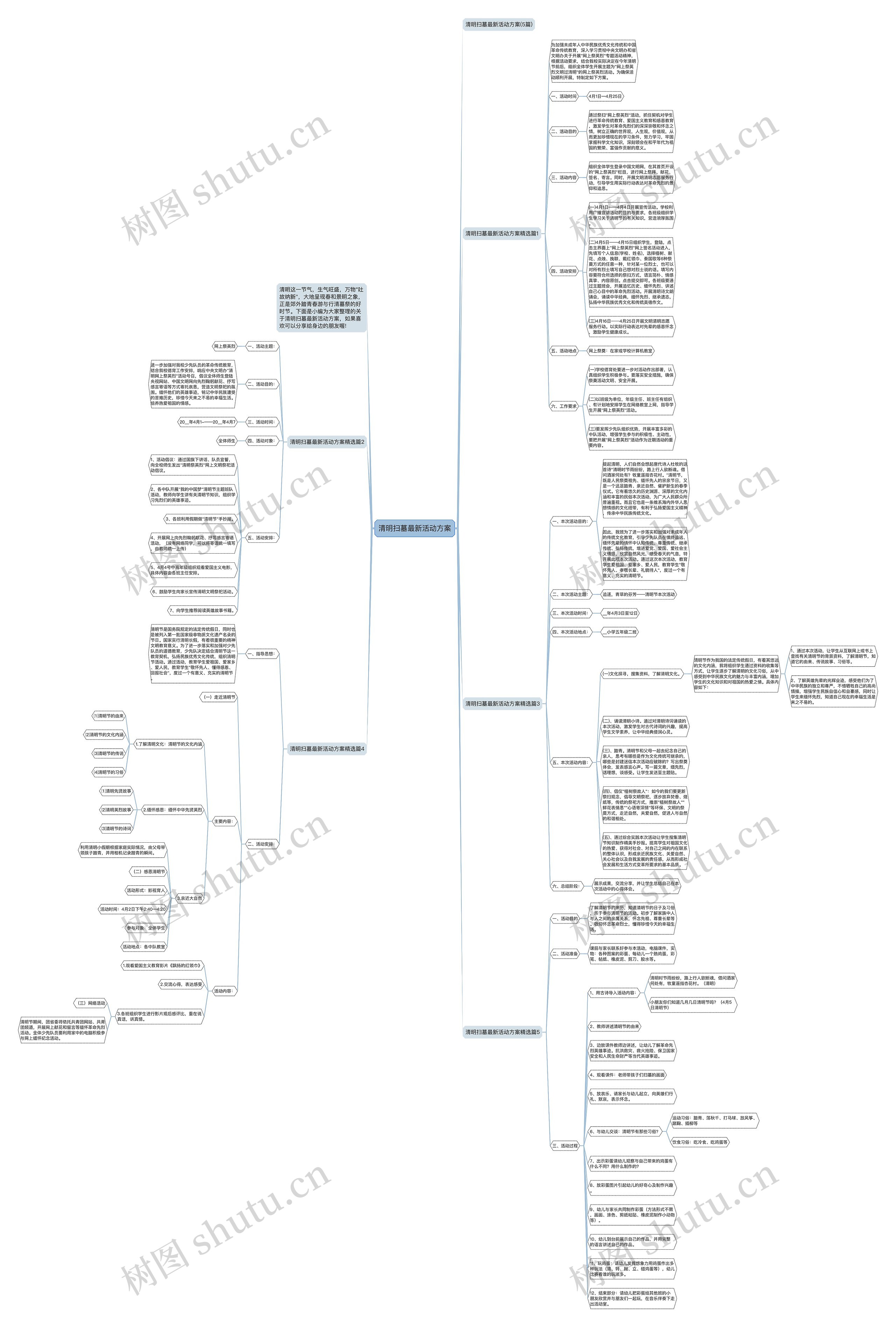 清明扫墓最新活动方案思维导图