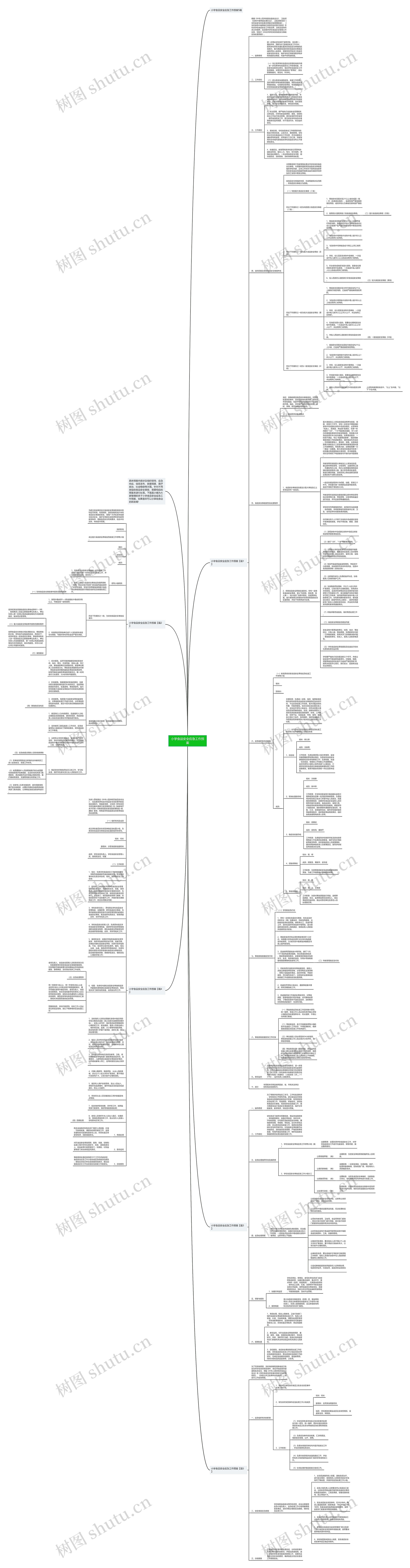 小学食品安全应急工作预案思维导图