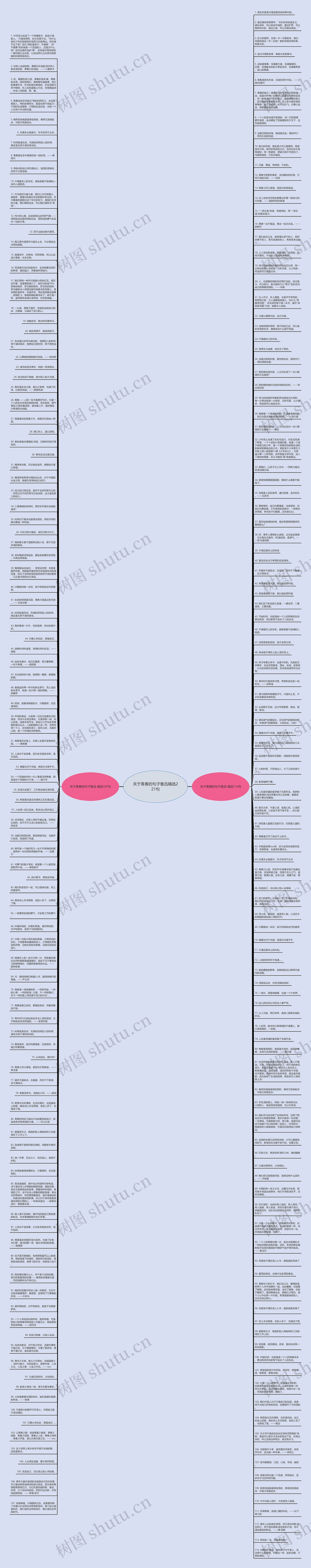 关于青春的句子鲁迅精选221句思维导图
