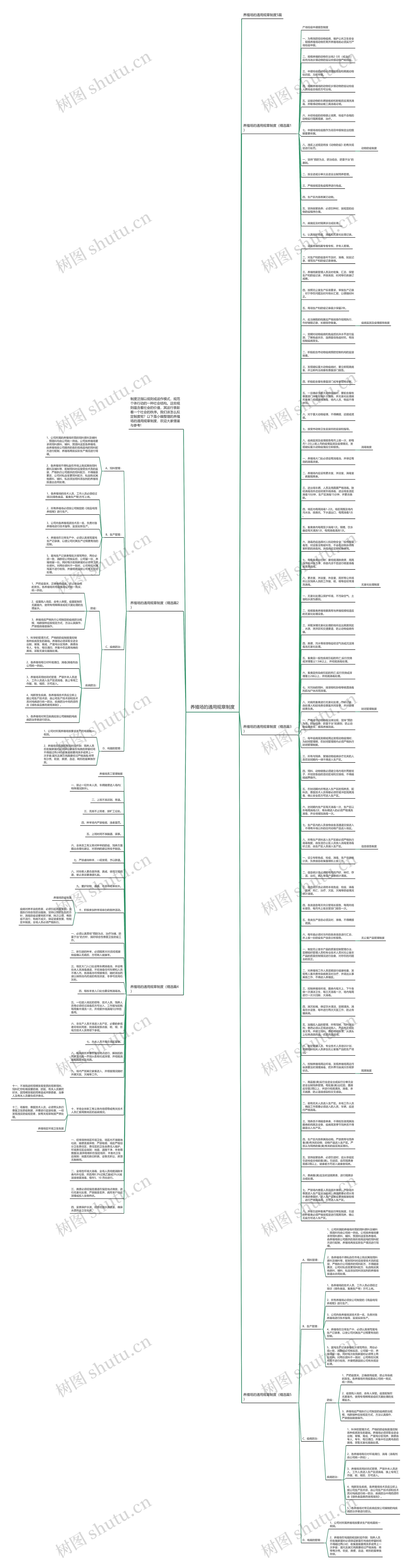 养殖场的通用规章制度思维导图