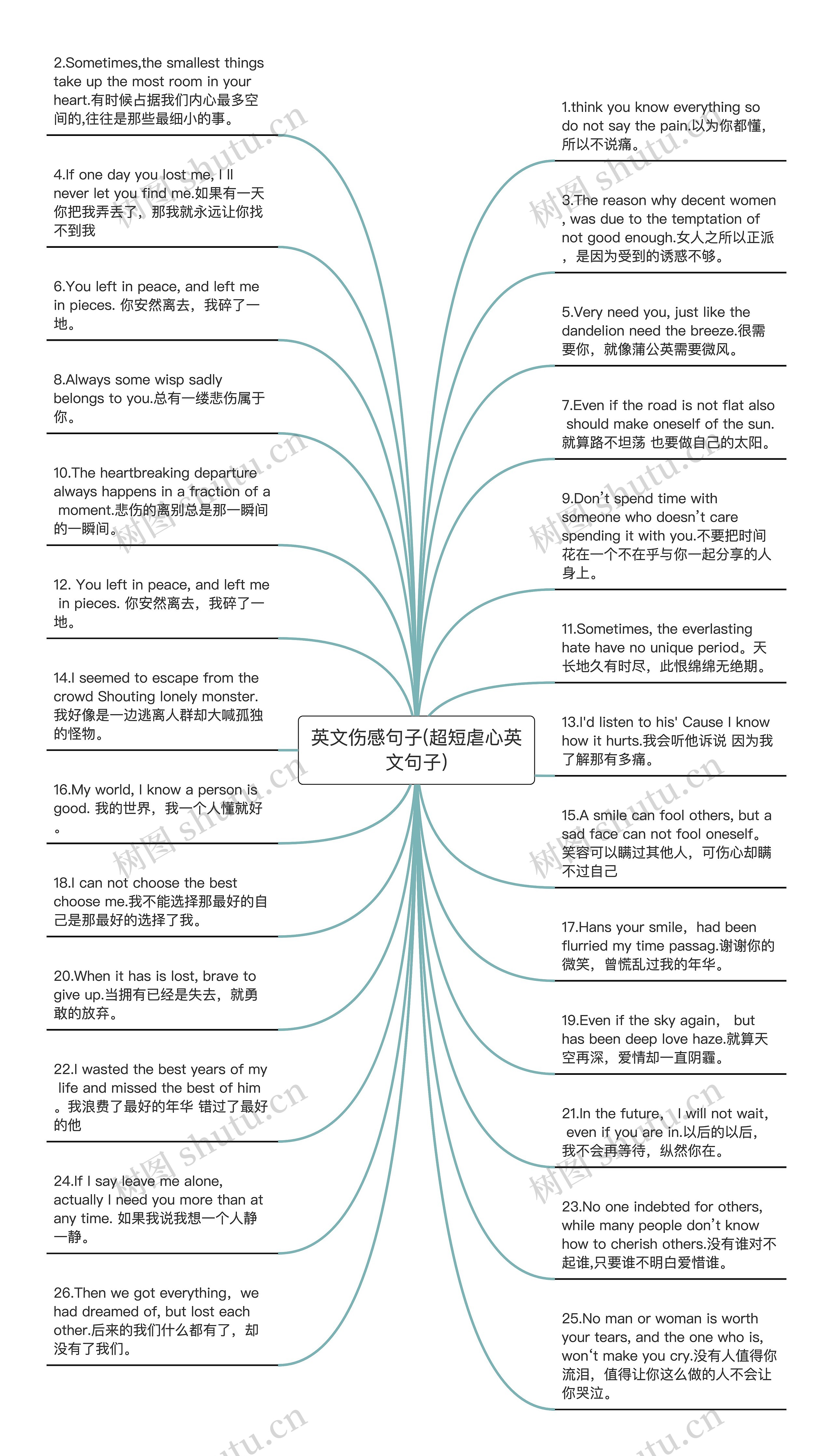 英文伤感句子(超短虐心英文句子)