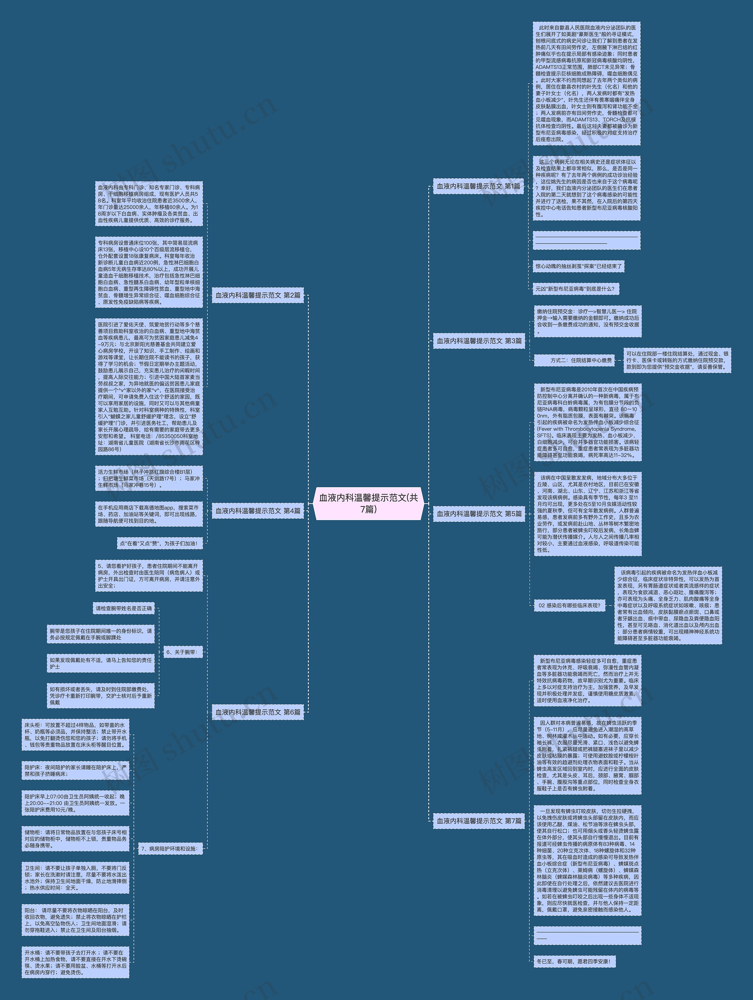 血液内科温馨提示范文(共7篇)思维导图