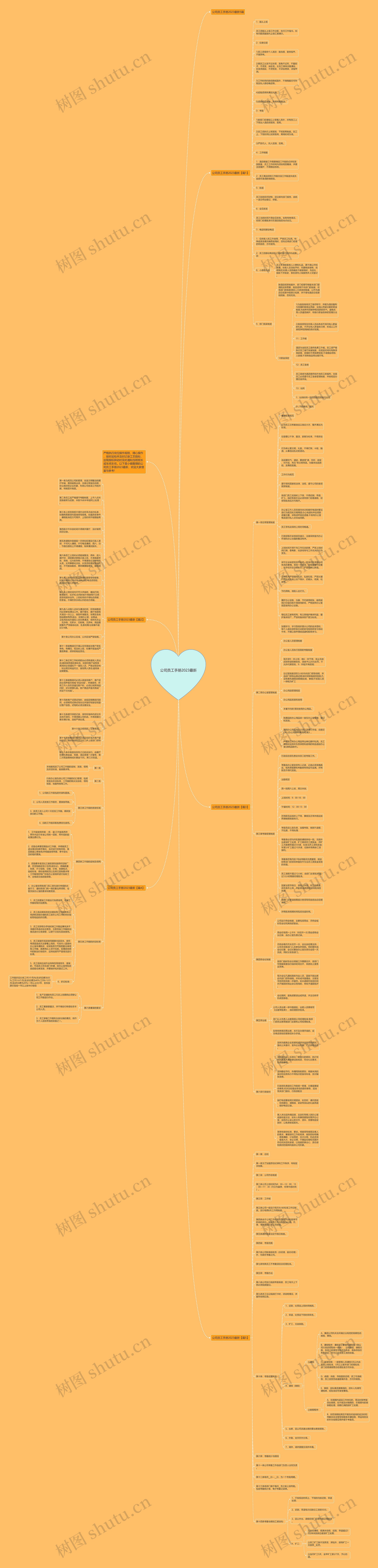 公司员工手册2023最新思维导图