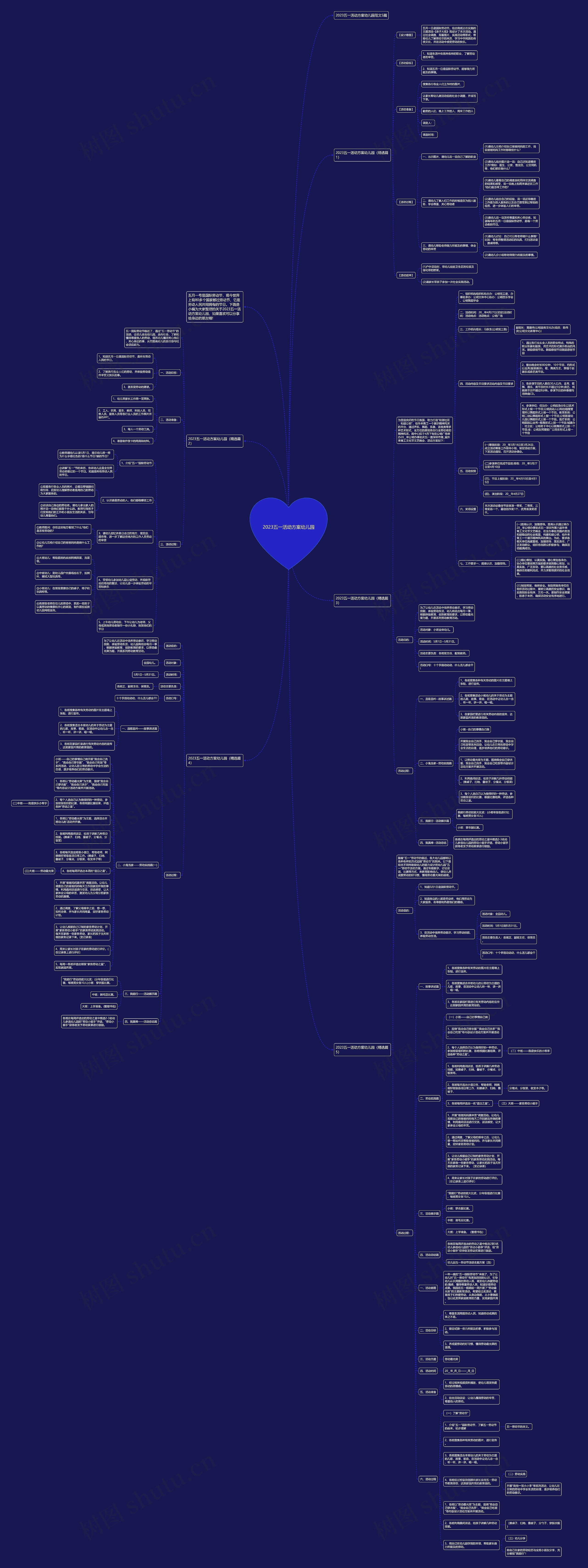 2023五一活动方案幼儿园思维导图