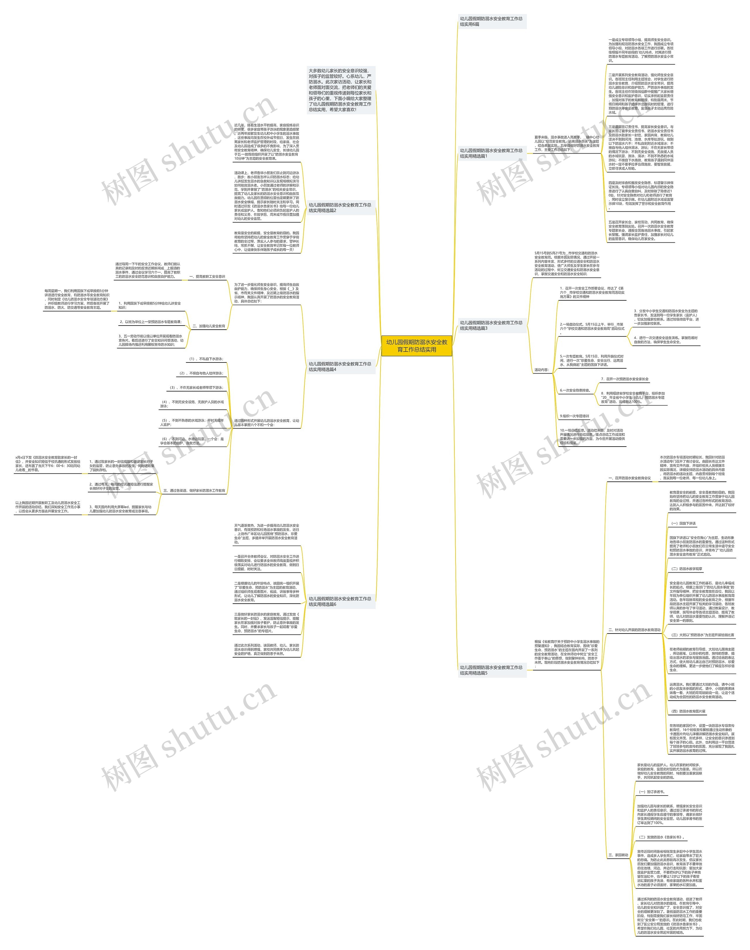 幼儿园假期防溺水安全教育工作总结实用思维导图