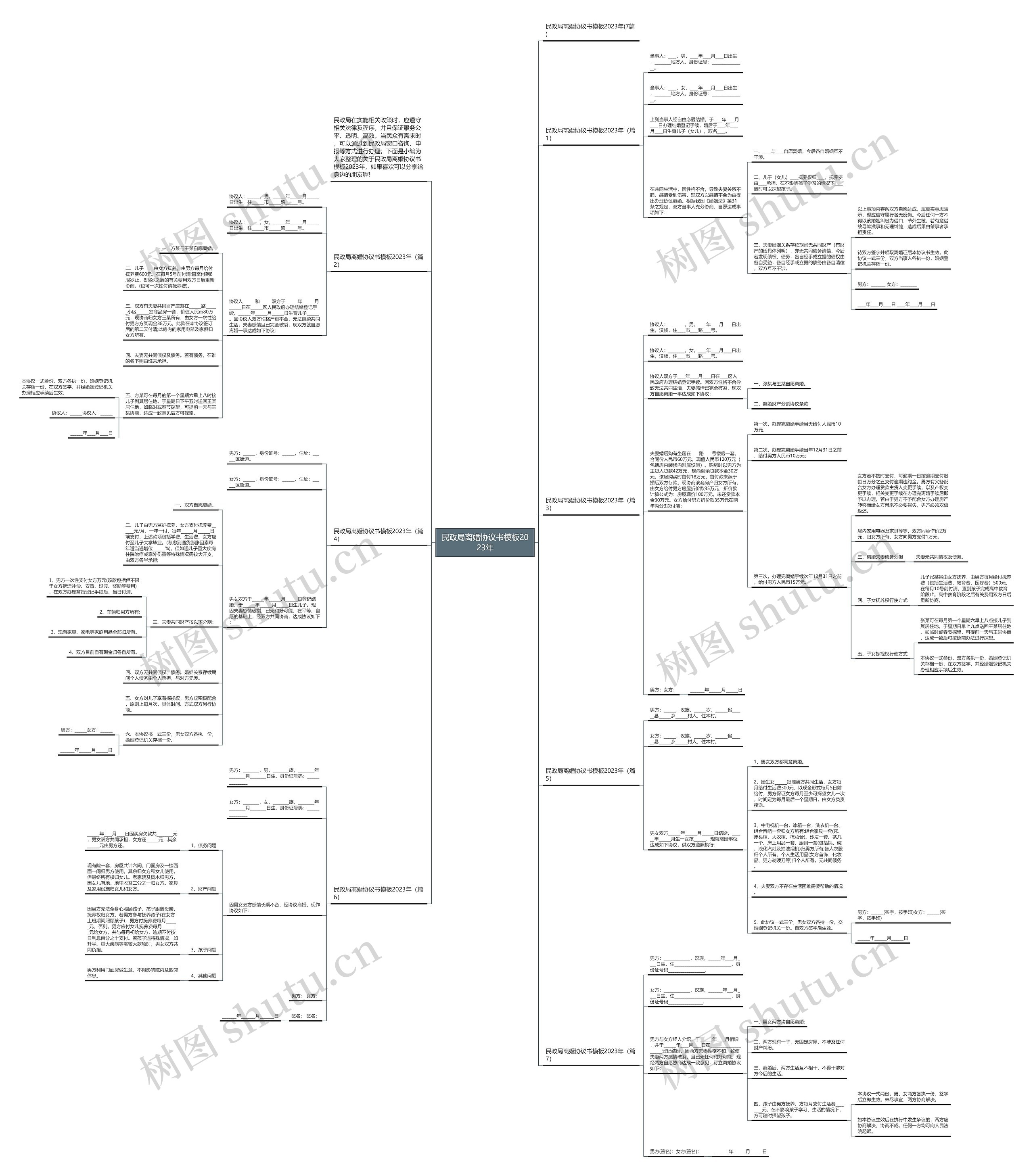 民政局离婚协议书2023年思维导图