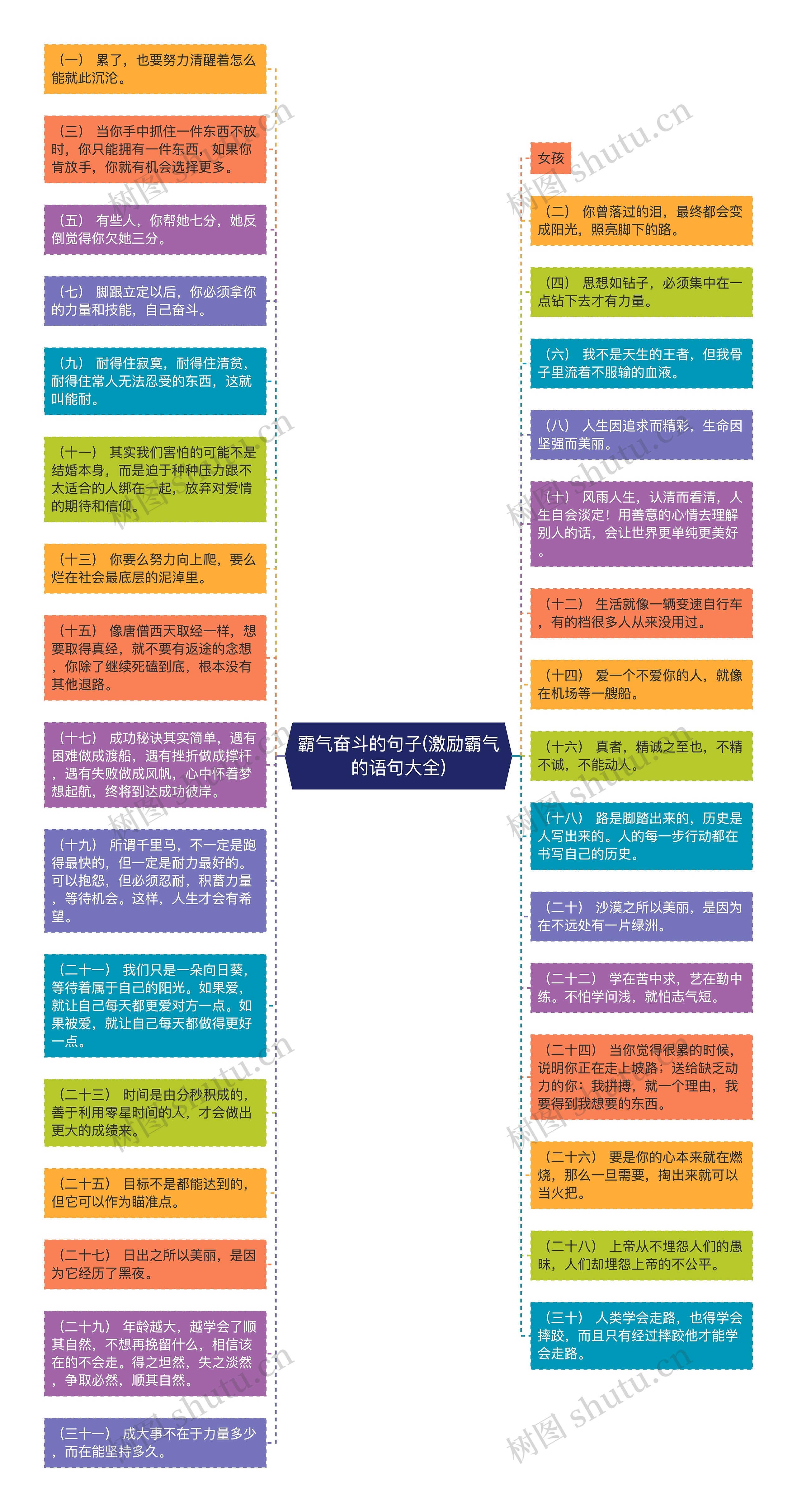 霸气奋斗的句子(激励霸气的语句大全)思维导图