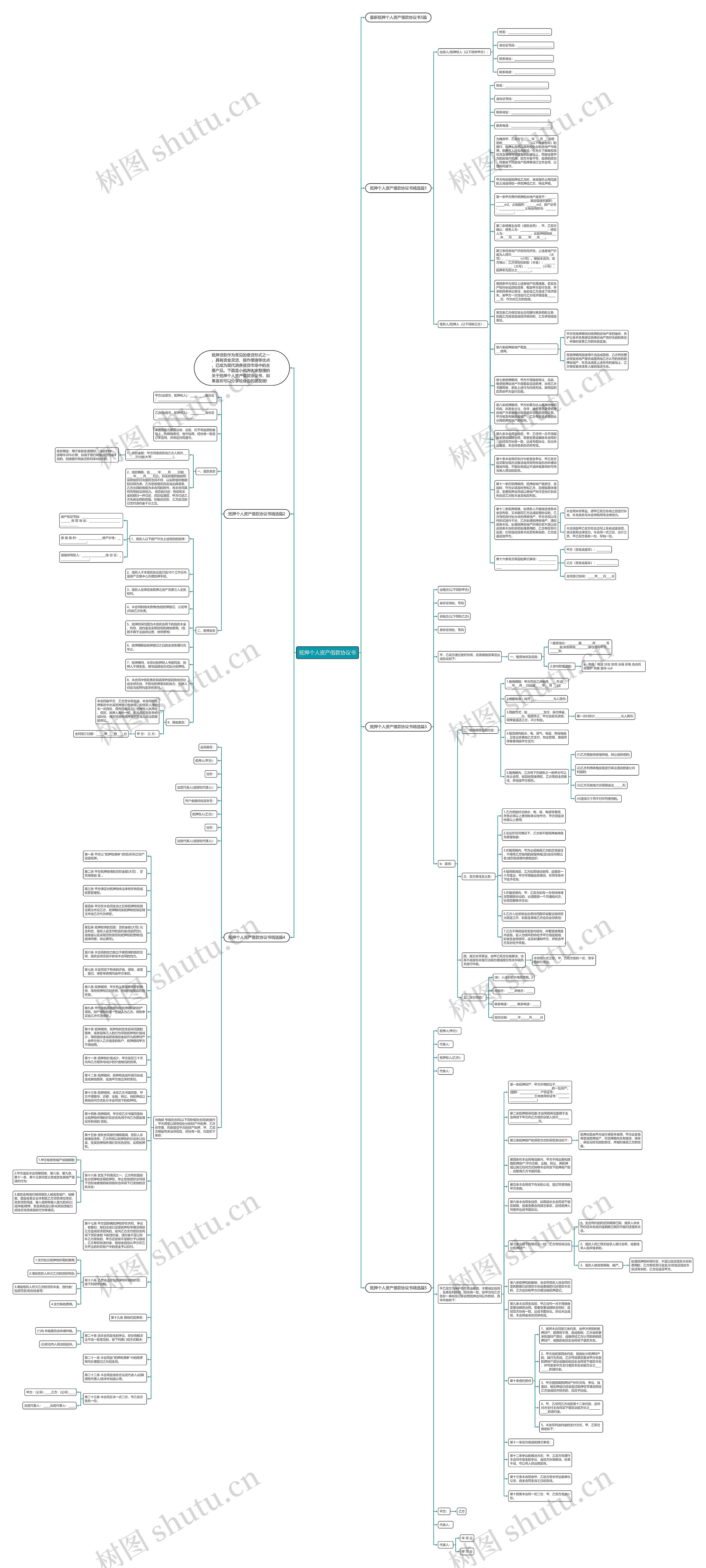 抵押个人资产借款协议书思维导图
