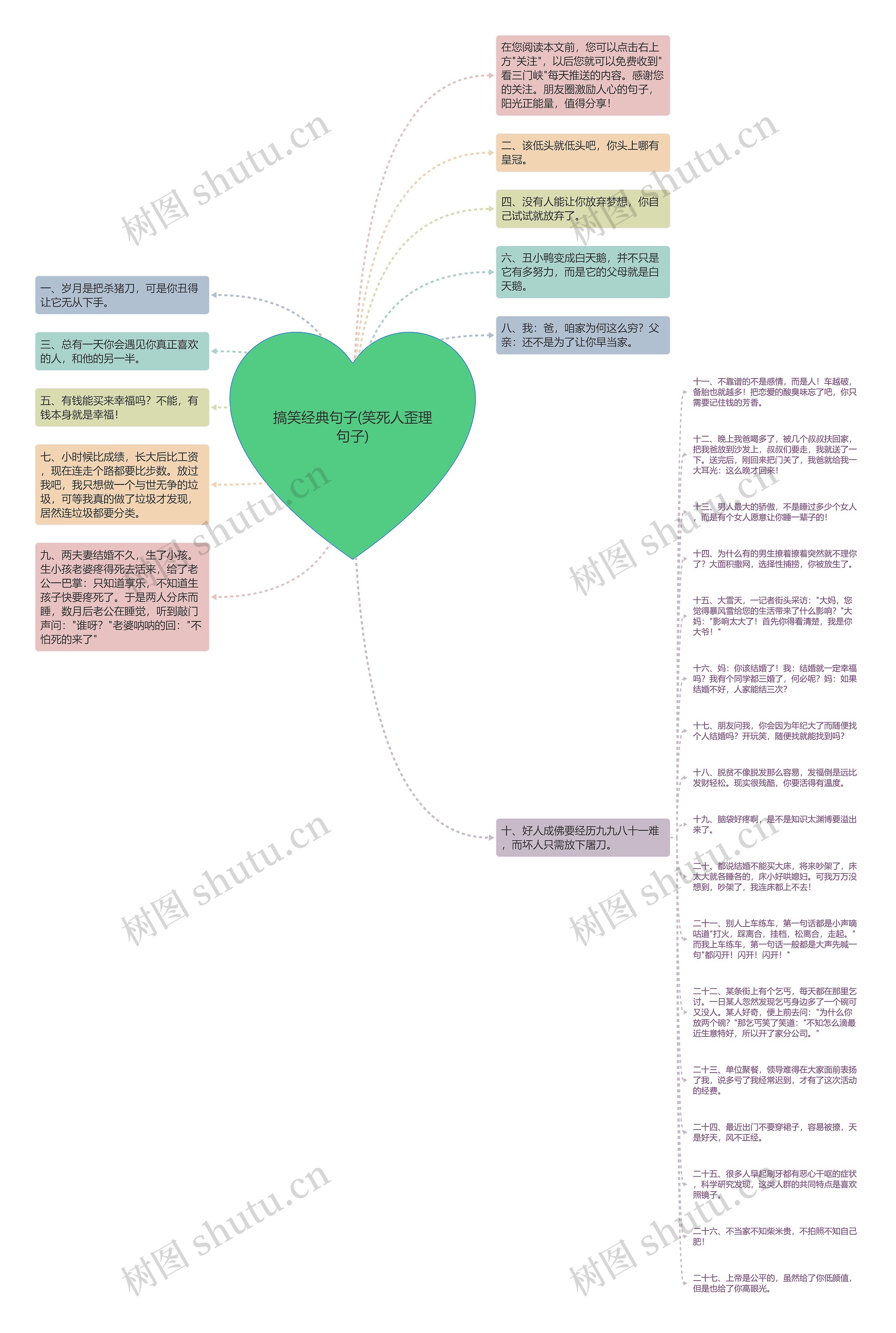 搞笑经典句子(笑死人歪理句子)思维导图