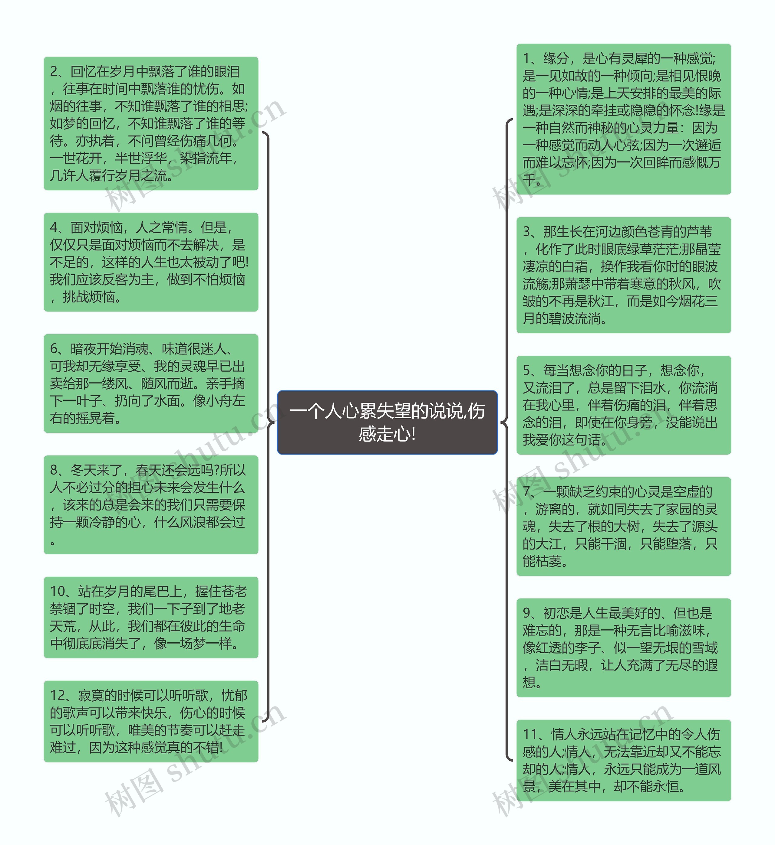 一个人心累失望的说说,伤感走心!思维导图