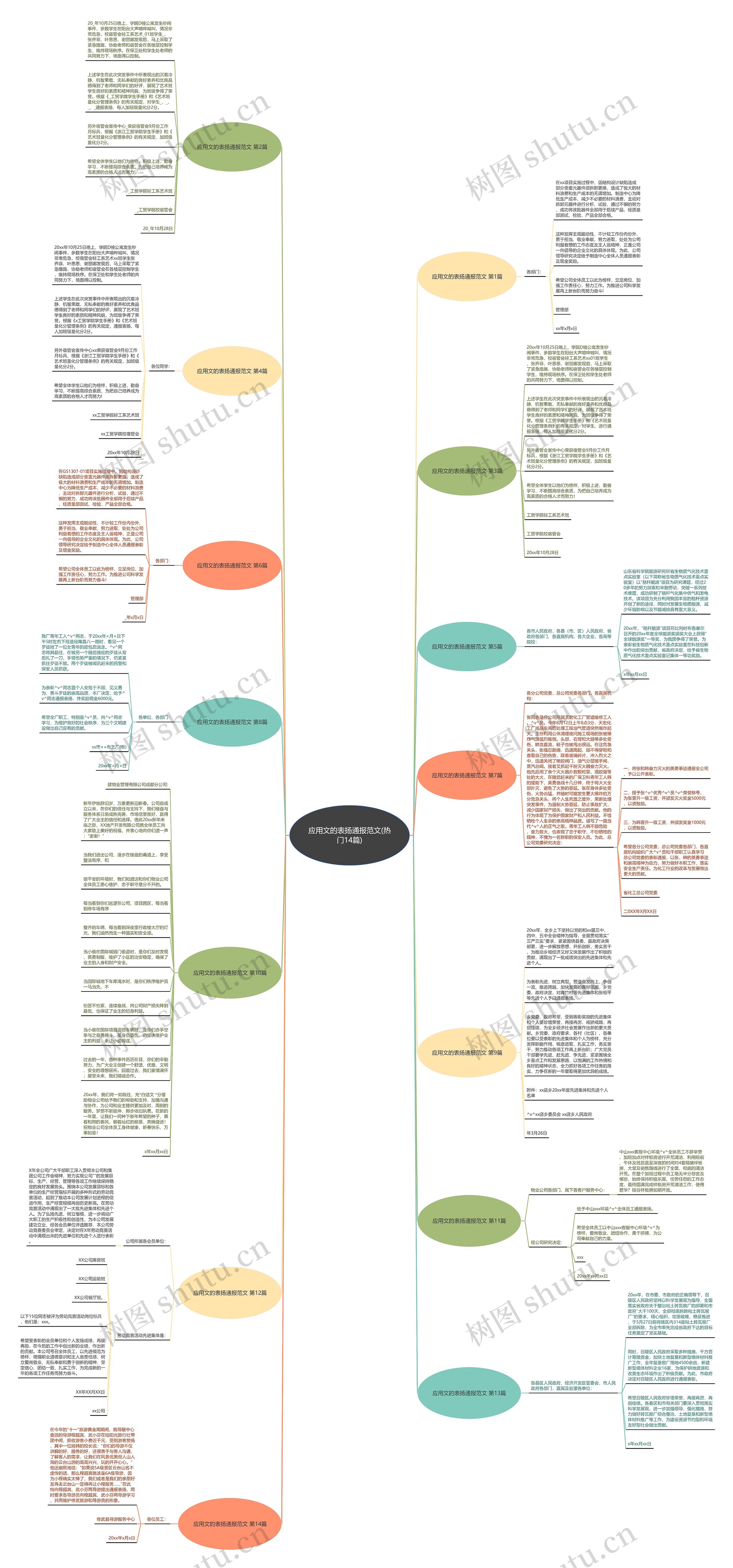 应用文的表扬通报范文(热门14篇)思维导图