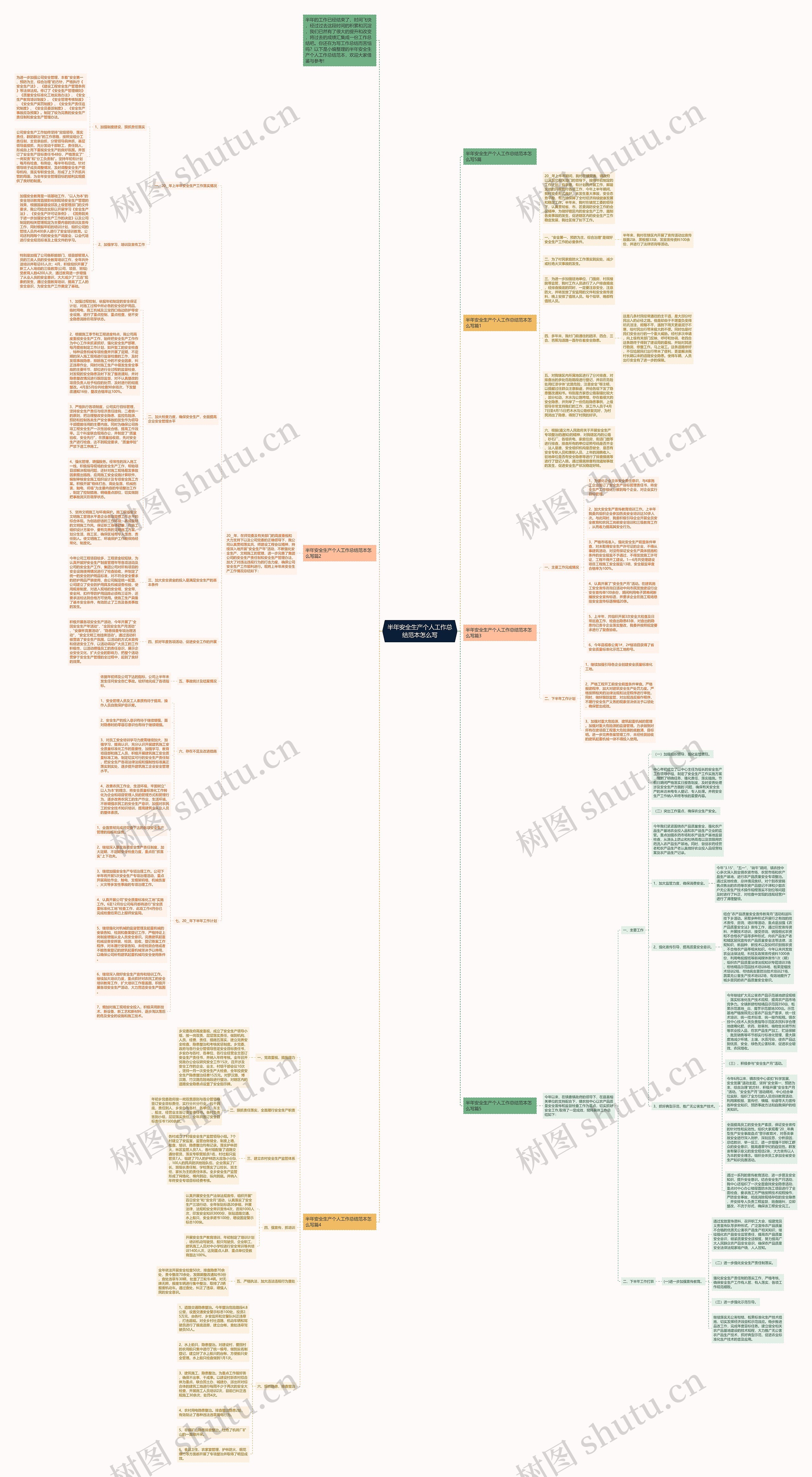 半年安全生产个人工作总结范本怎么写思维导图