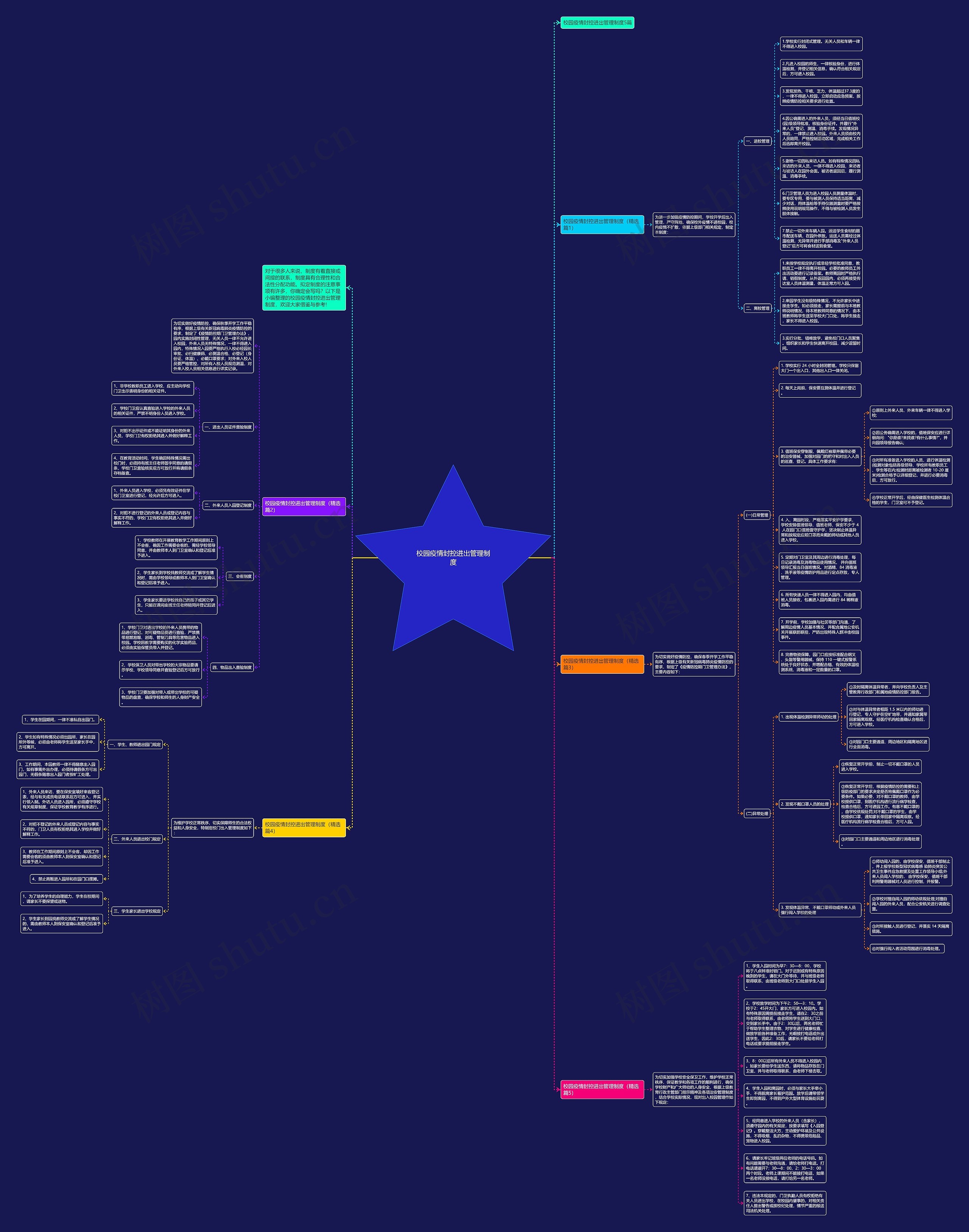 校园疫情封控进出管理制度思维导图