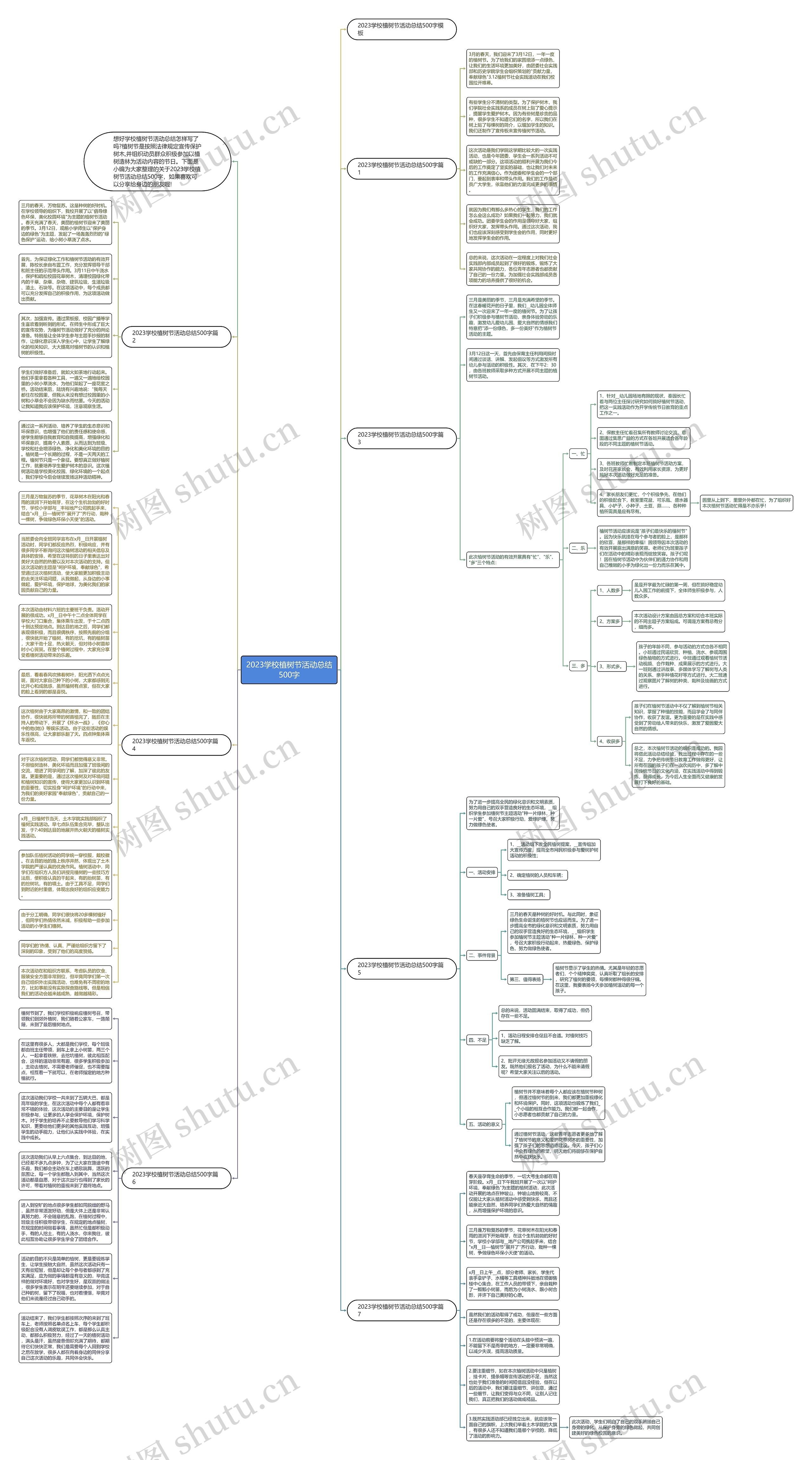 2023学校植树节活动总结500字思维导图