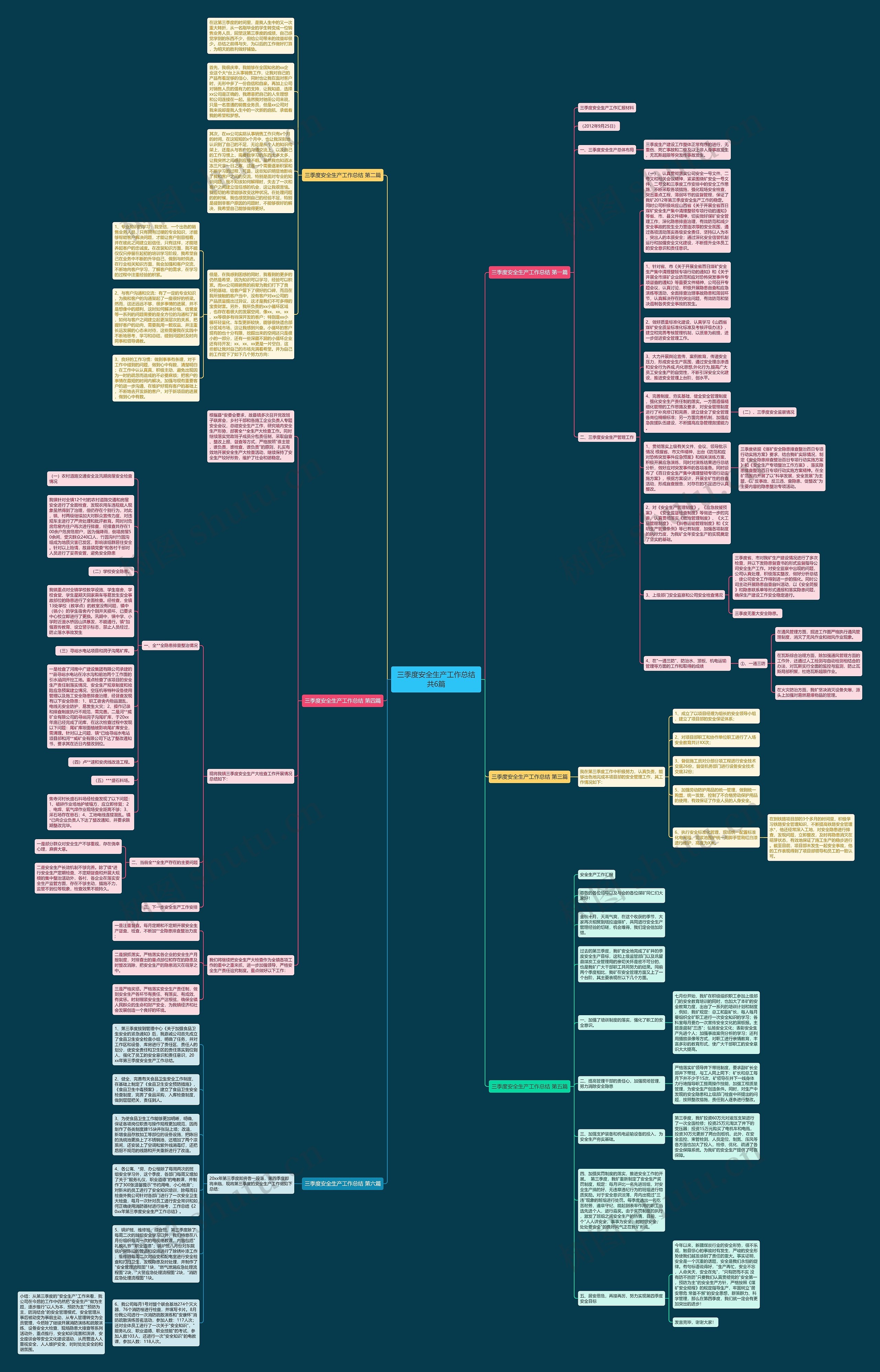 三季度安全生产工作总结共6篇思维导图