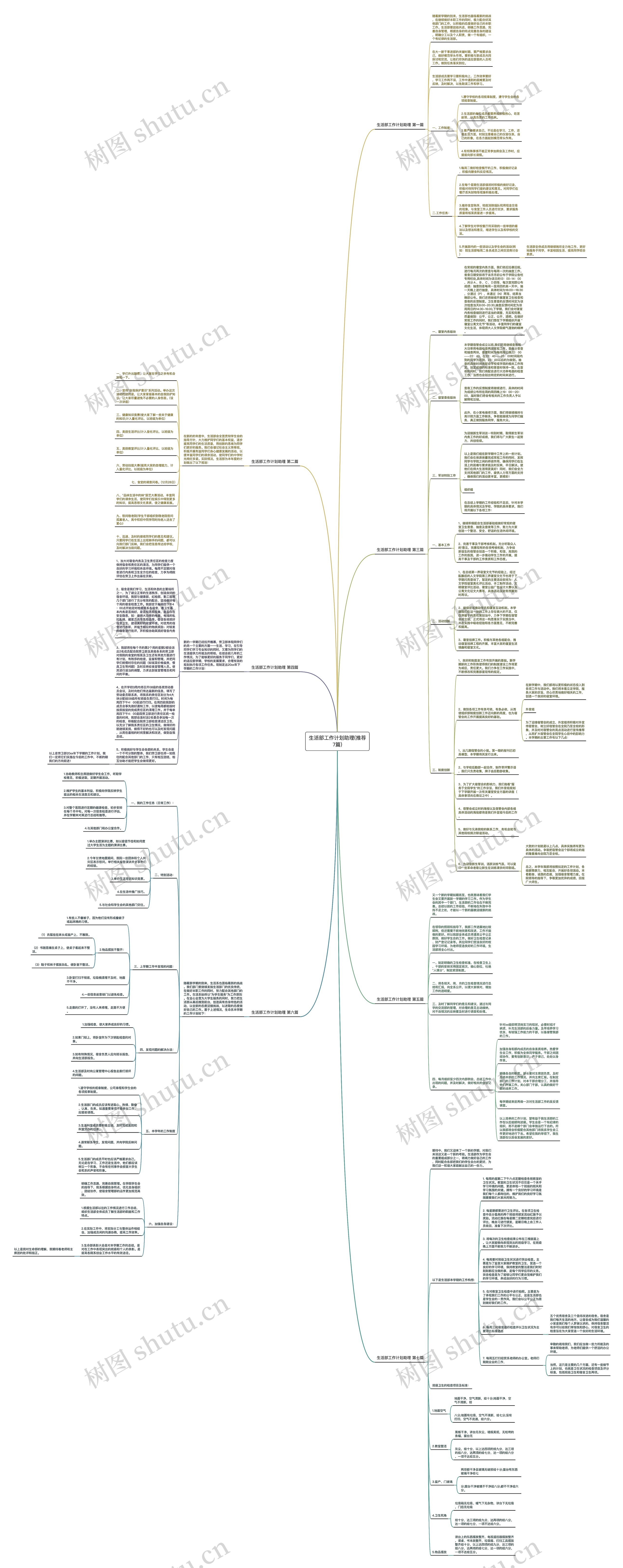 生活部工作计划助理(推荐7篇)思维导图