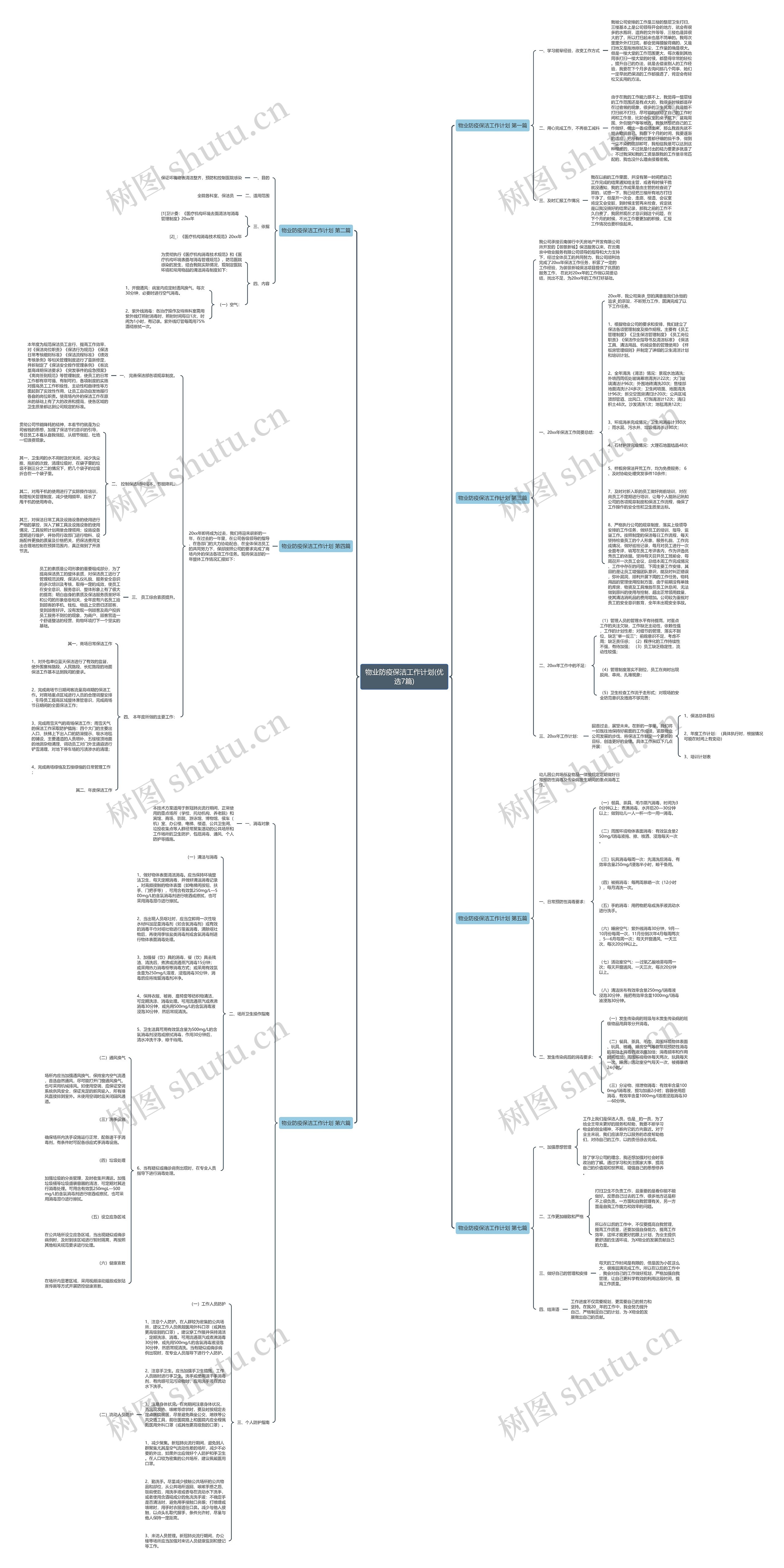 物业防疫保洁工作计划(优选7篇)思维导图