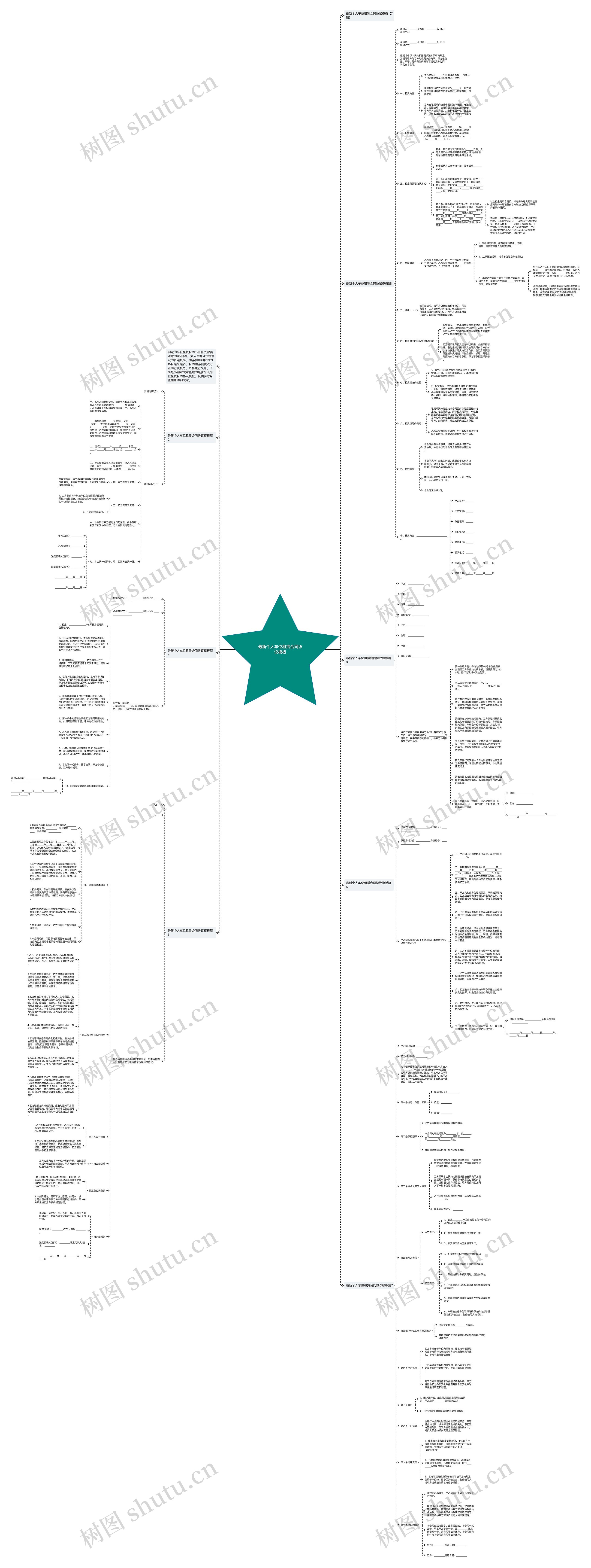 最新个人车位租赁合同协议思维导图