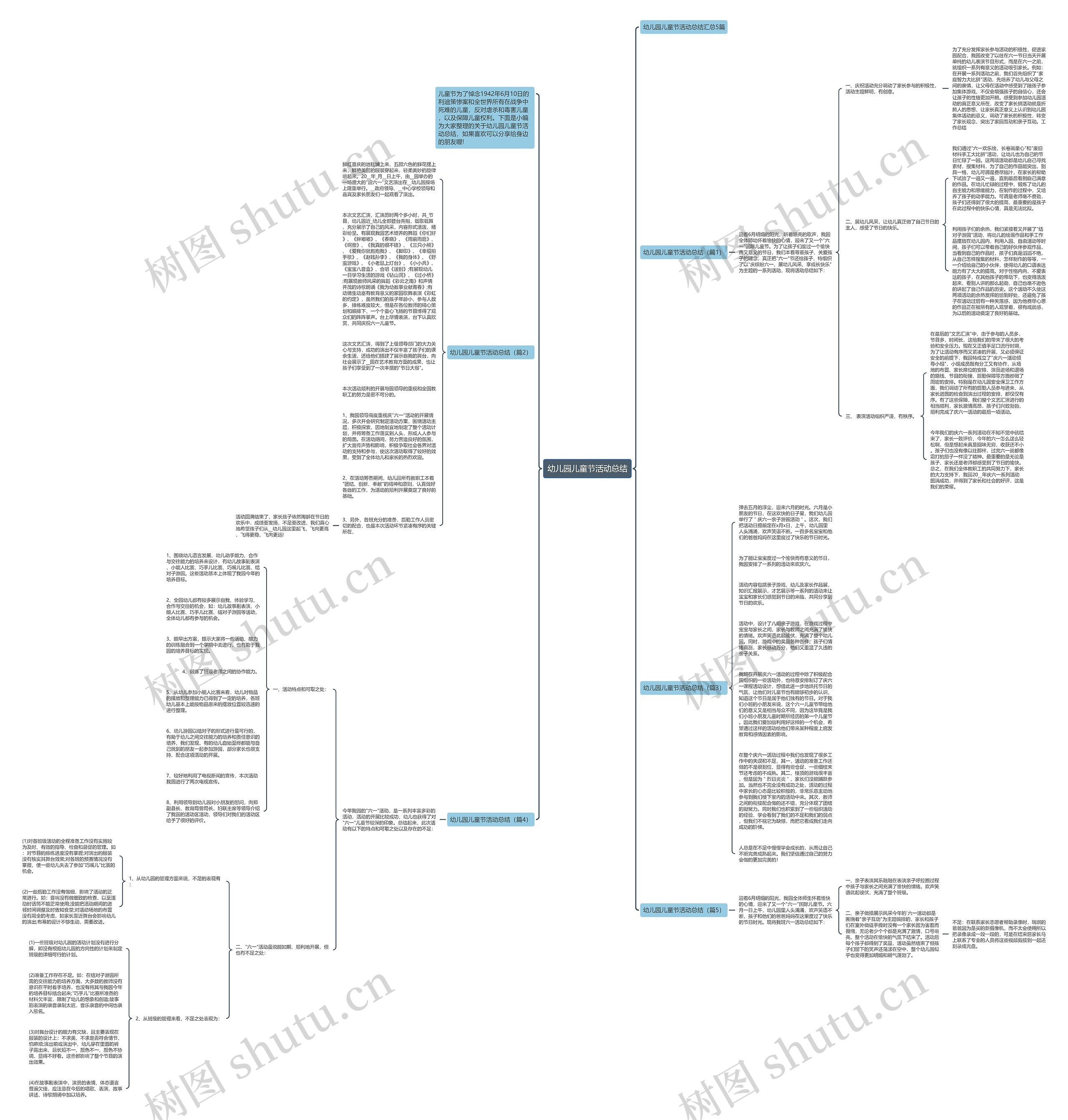 幼儿园儿童节活动总结思维导图