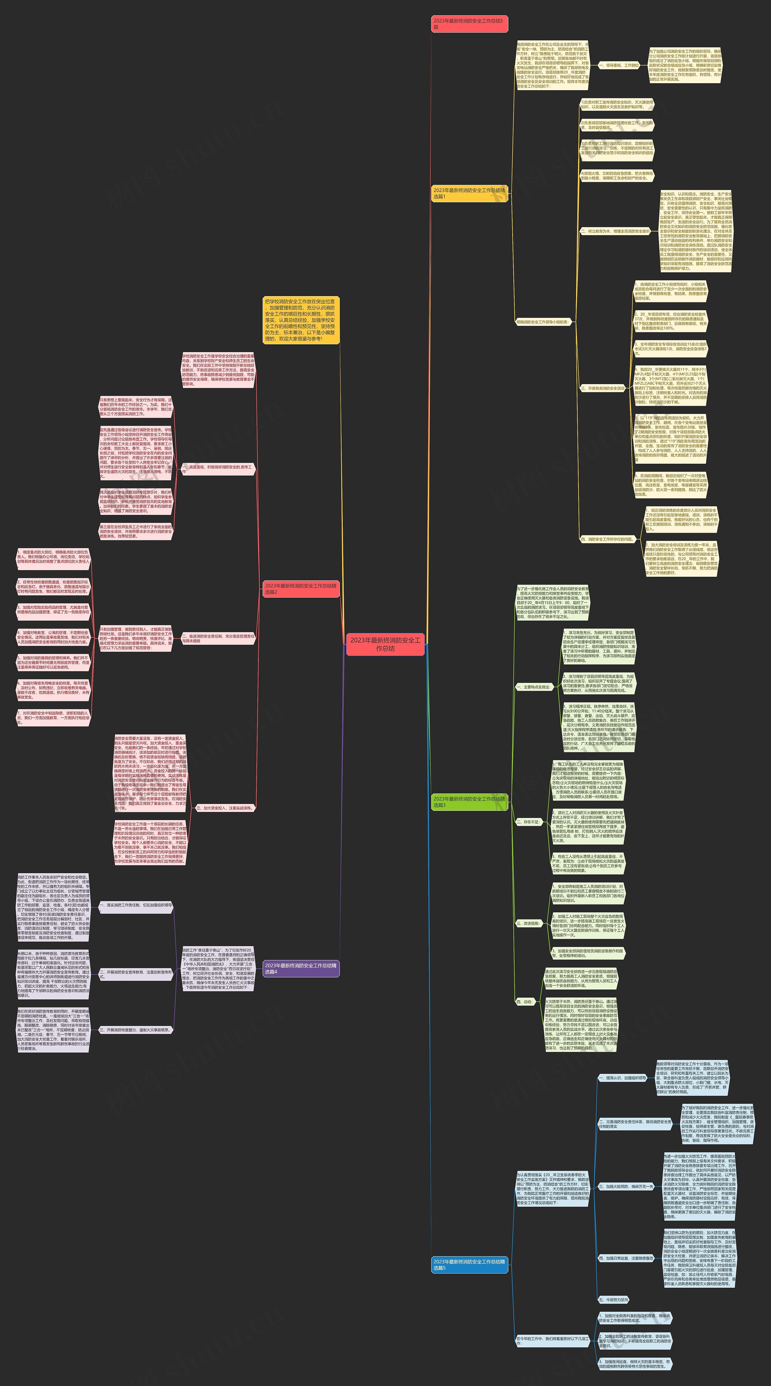 2023年最新终消防安全工作总结思维导图