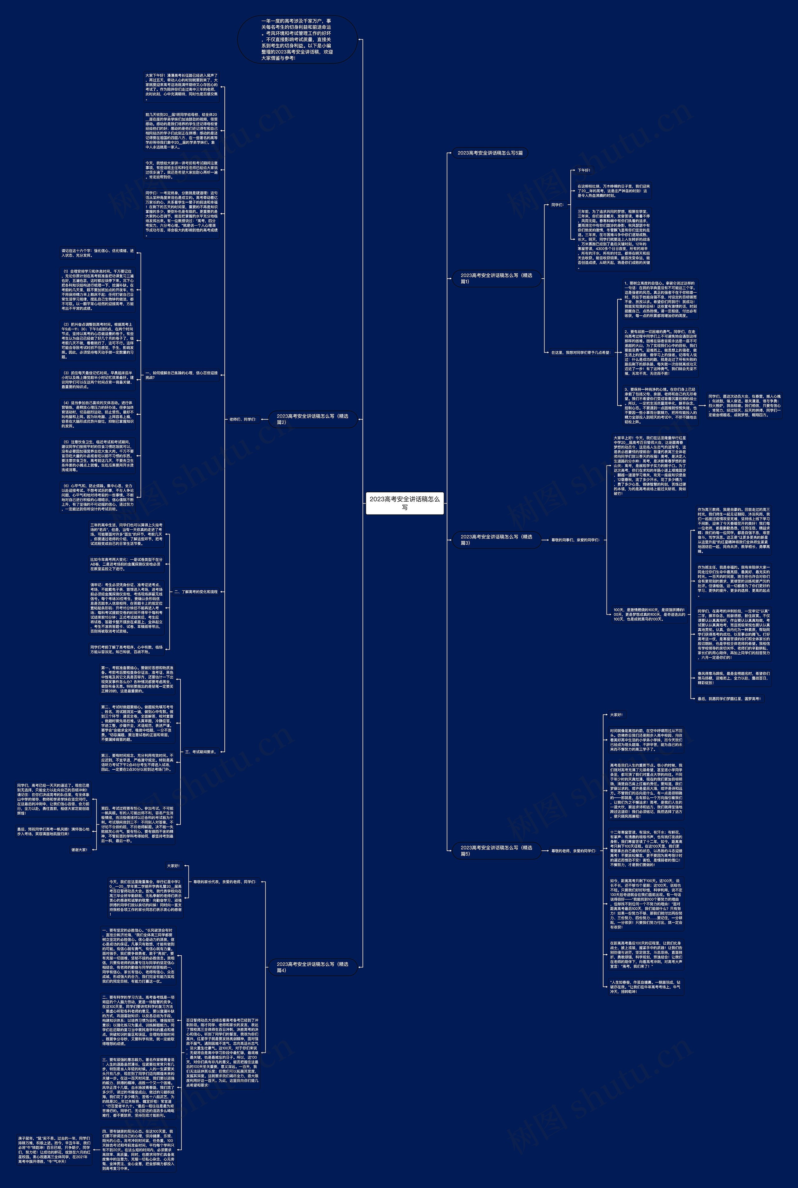 2023高考安全讲话稿怎么写思维导图