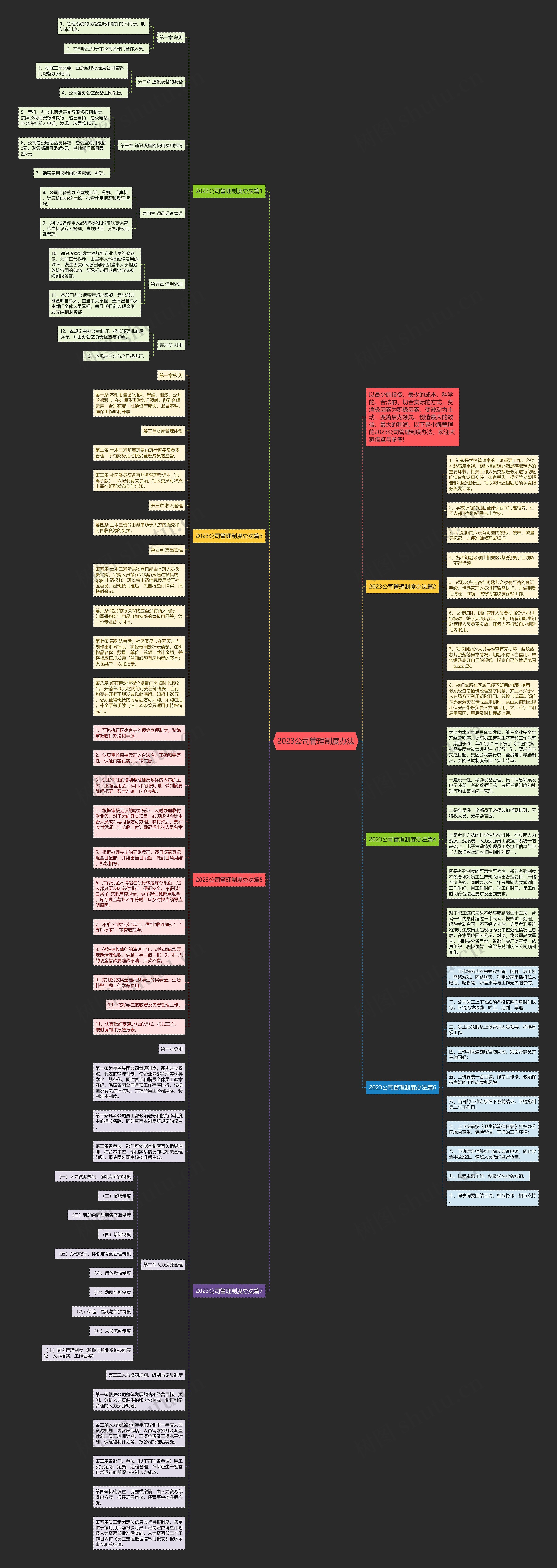 2023公司管理制度办法思维导图