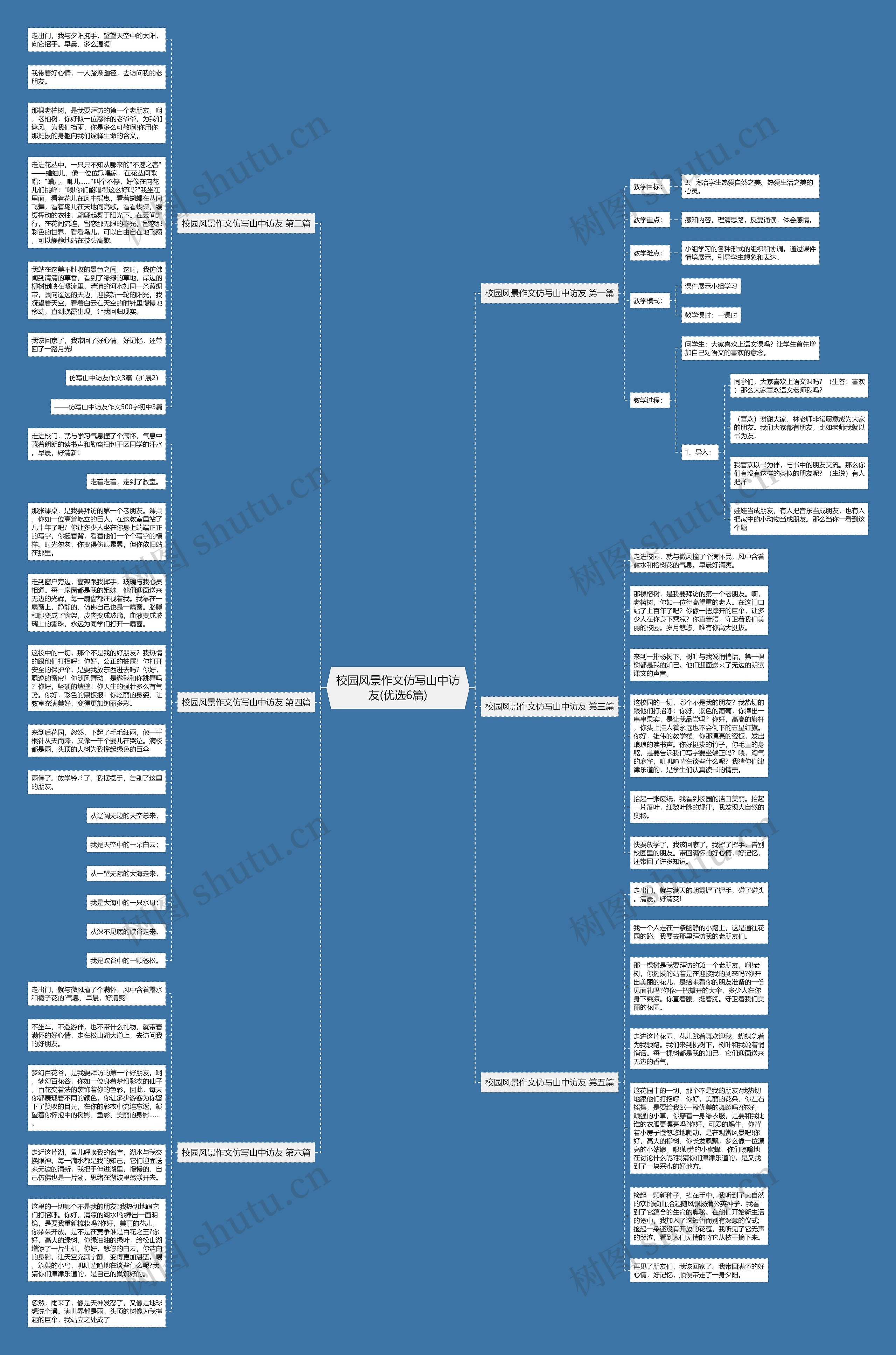 校园风景作文仿写山中访友(优选6篇)思维导图