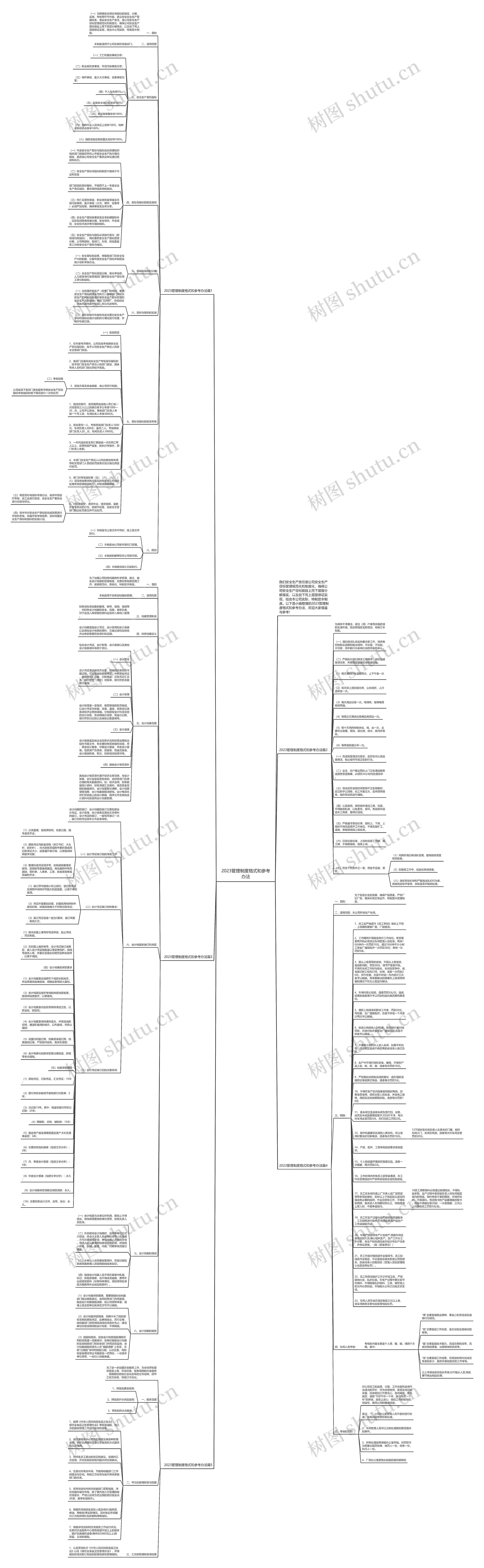 2023管理制度格式和参考办法思维导图