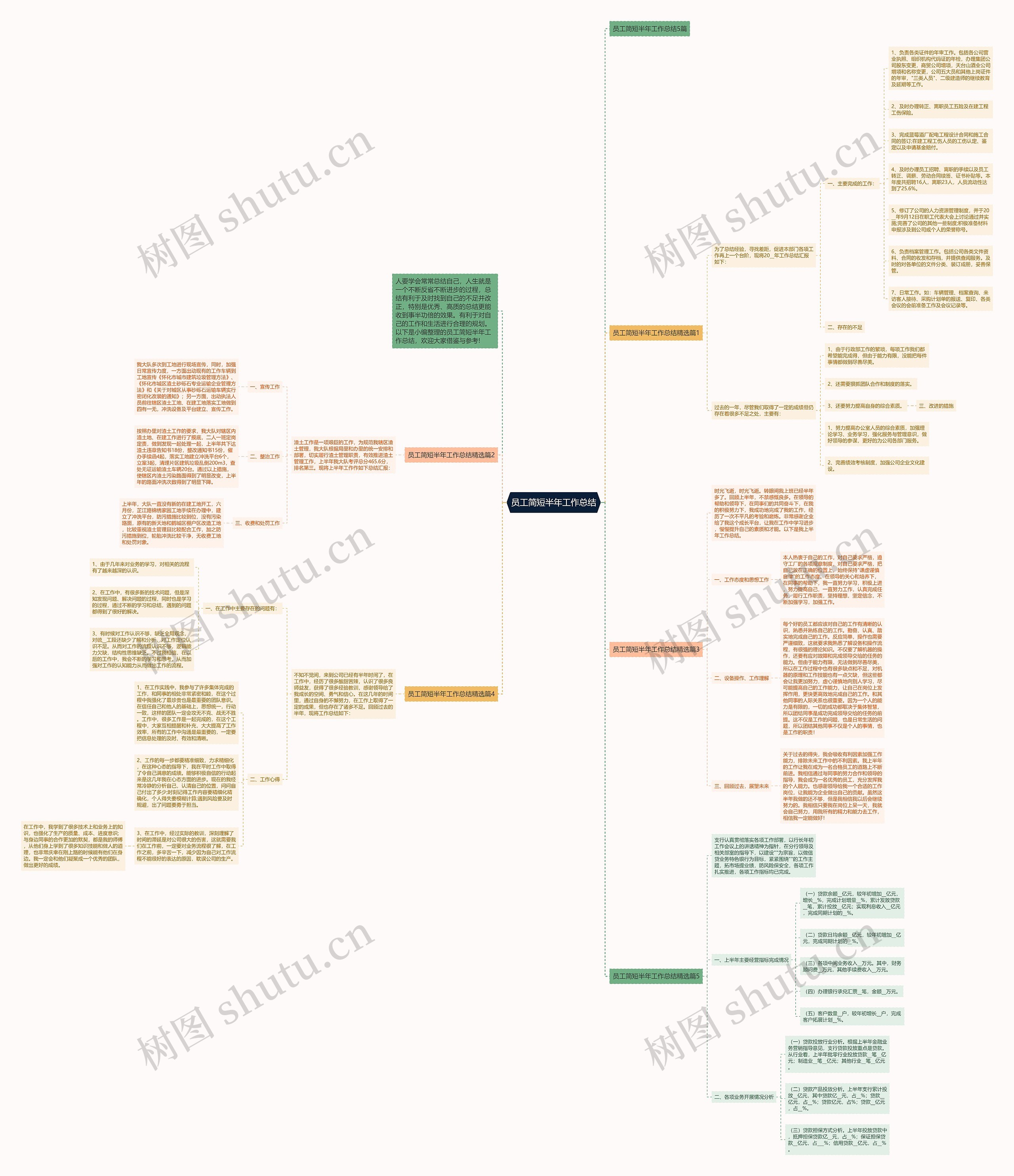 员工简短半年工作总结思维导图