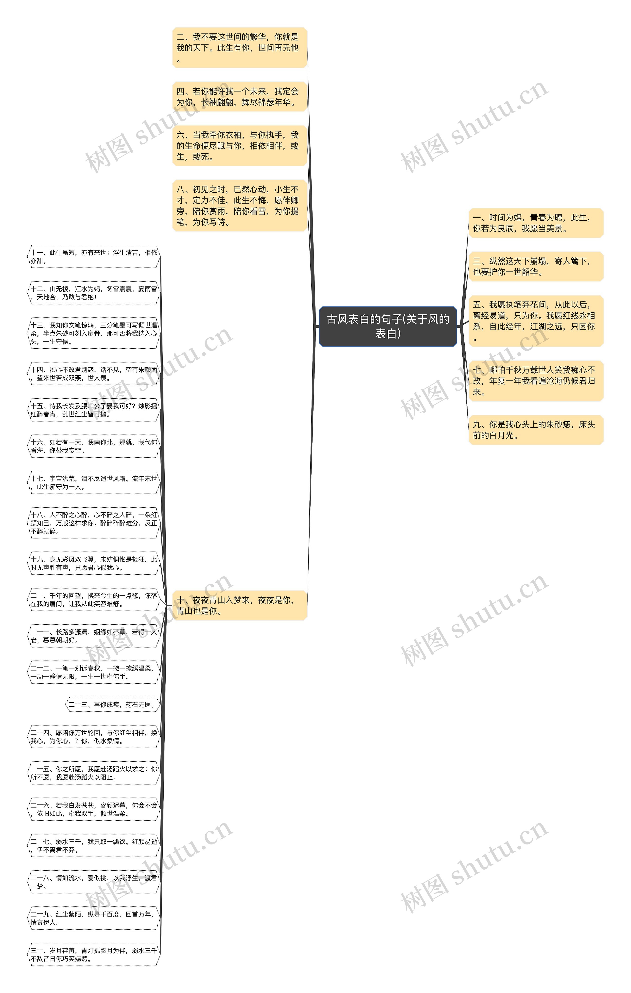 古风表白的句子(关于风的表白)思维导图