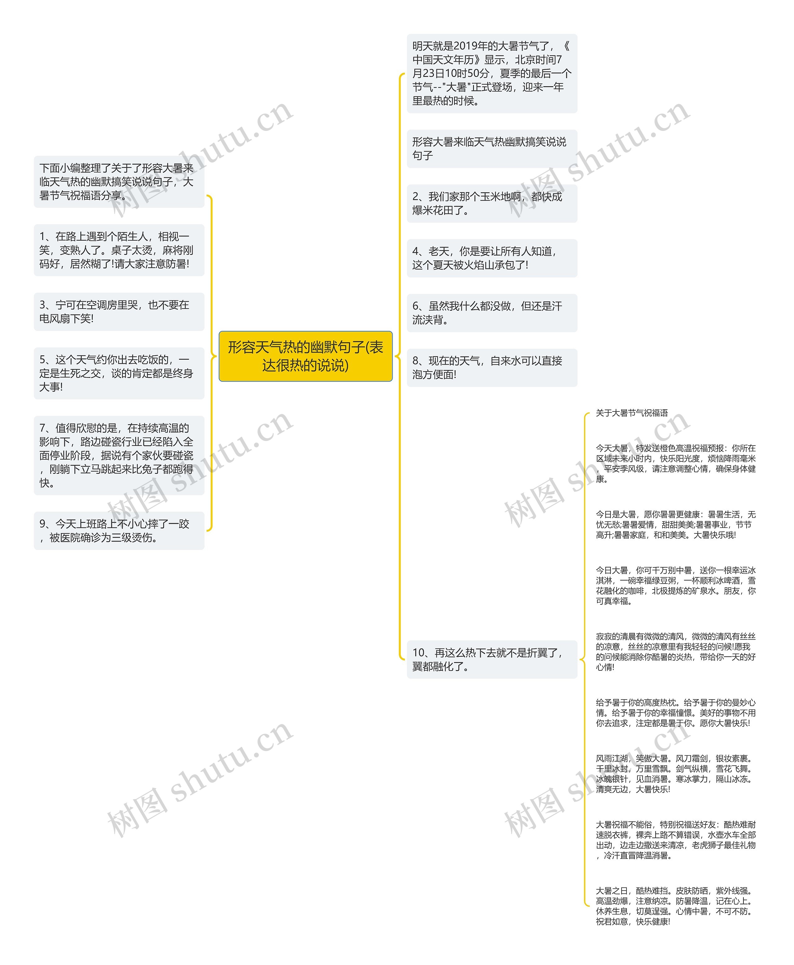 形容天气热的幽默句子(表达很热的说说)思维导图