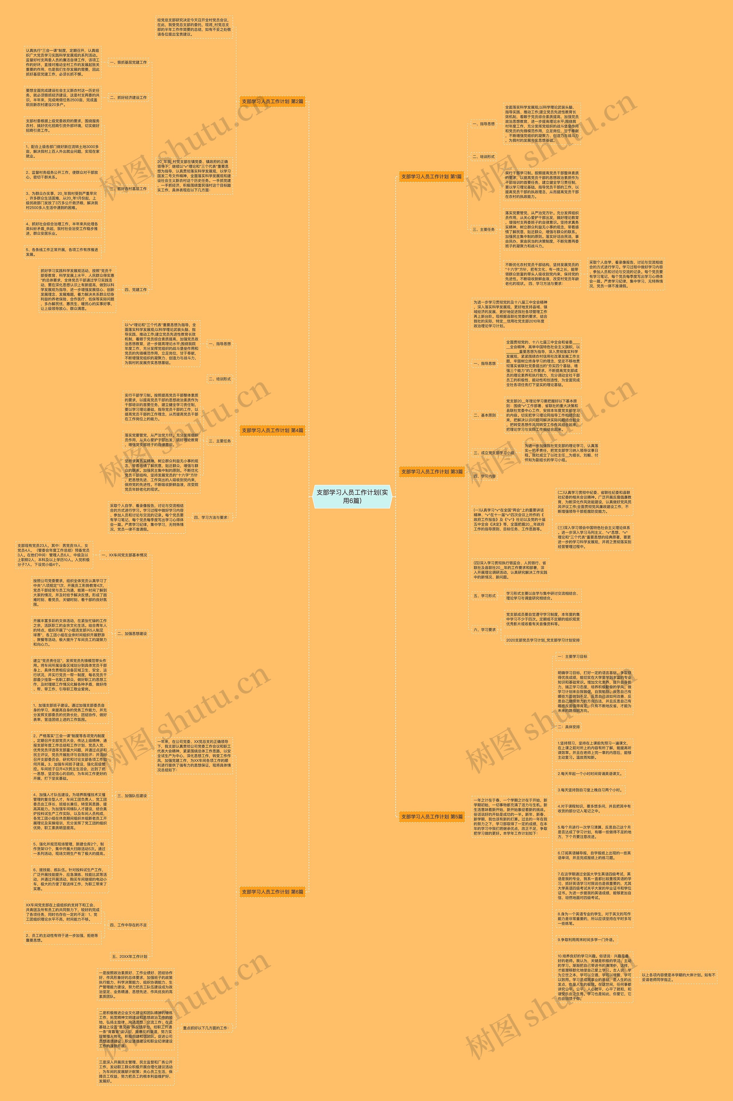支部学习人员工作计划(实用6篇)思维导图