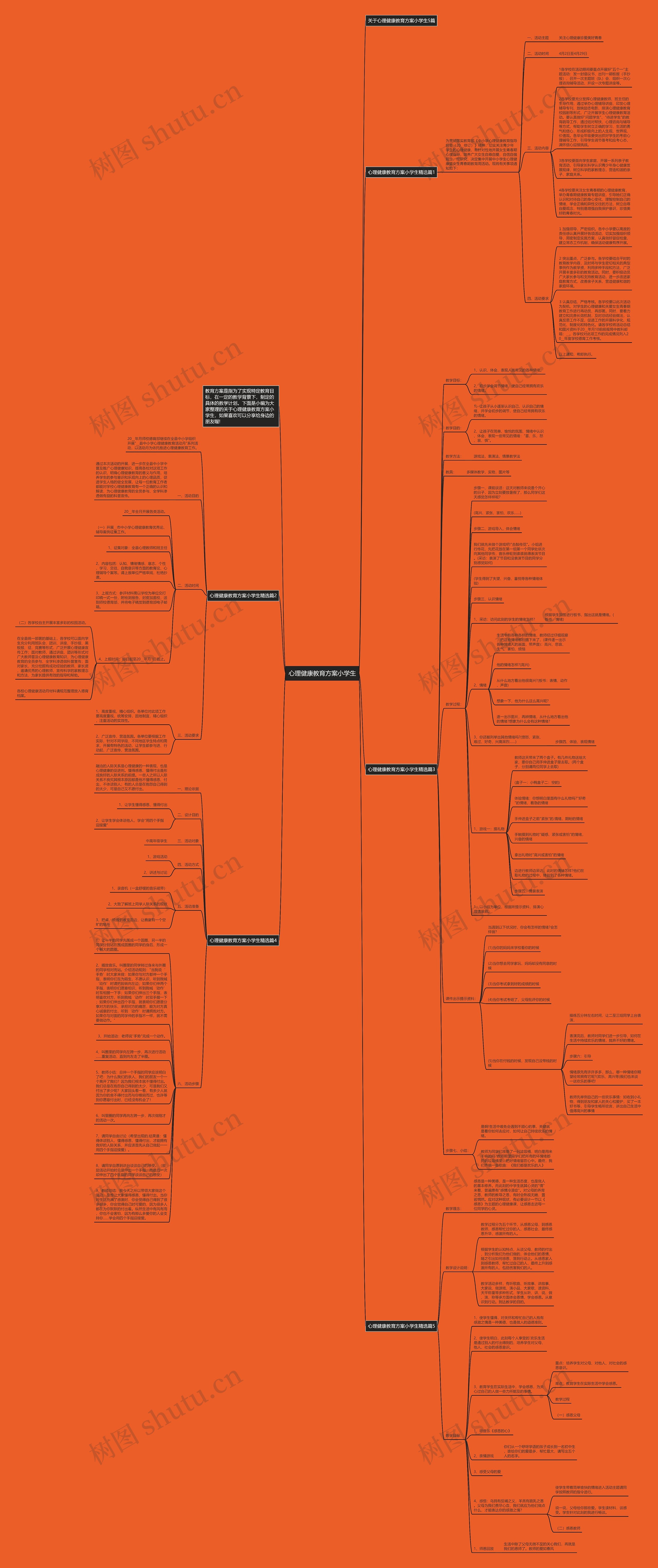 心理健康教育方案小学生思维导图