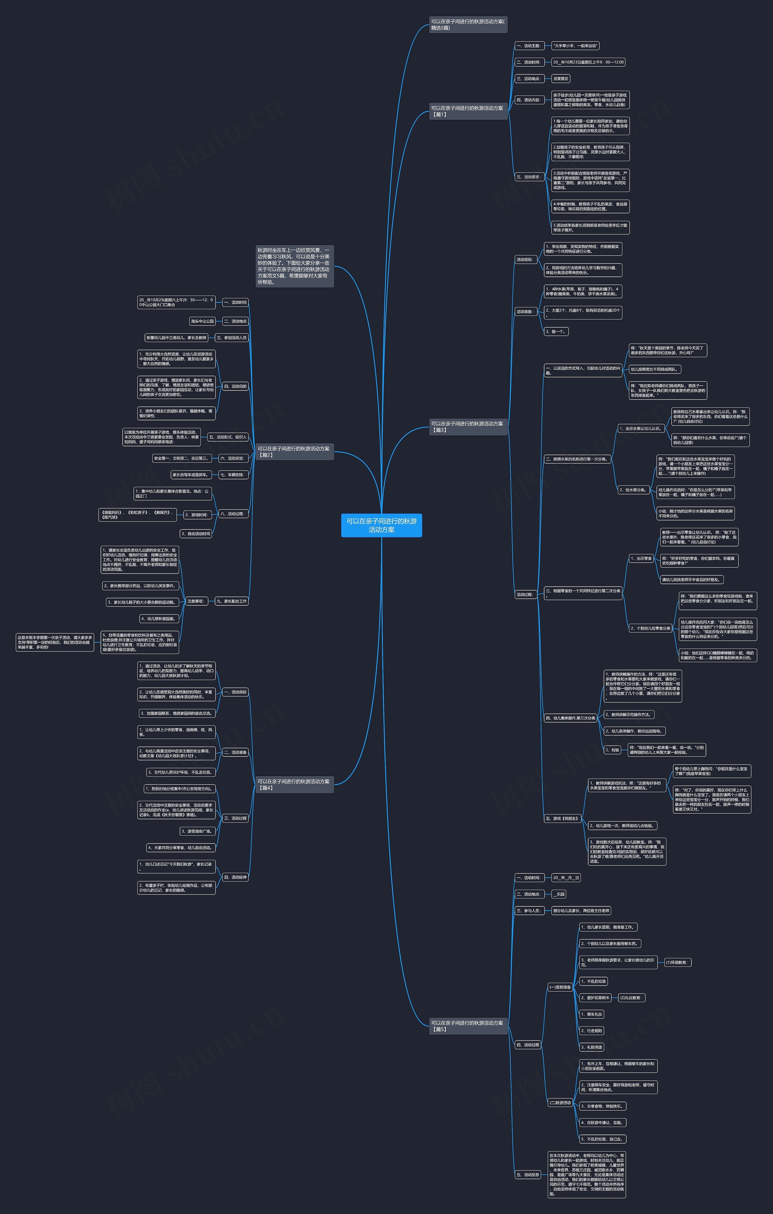 可以在亲子间进行的秋游活动方案思维导图