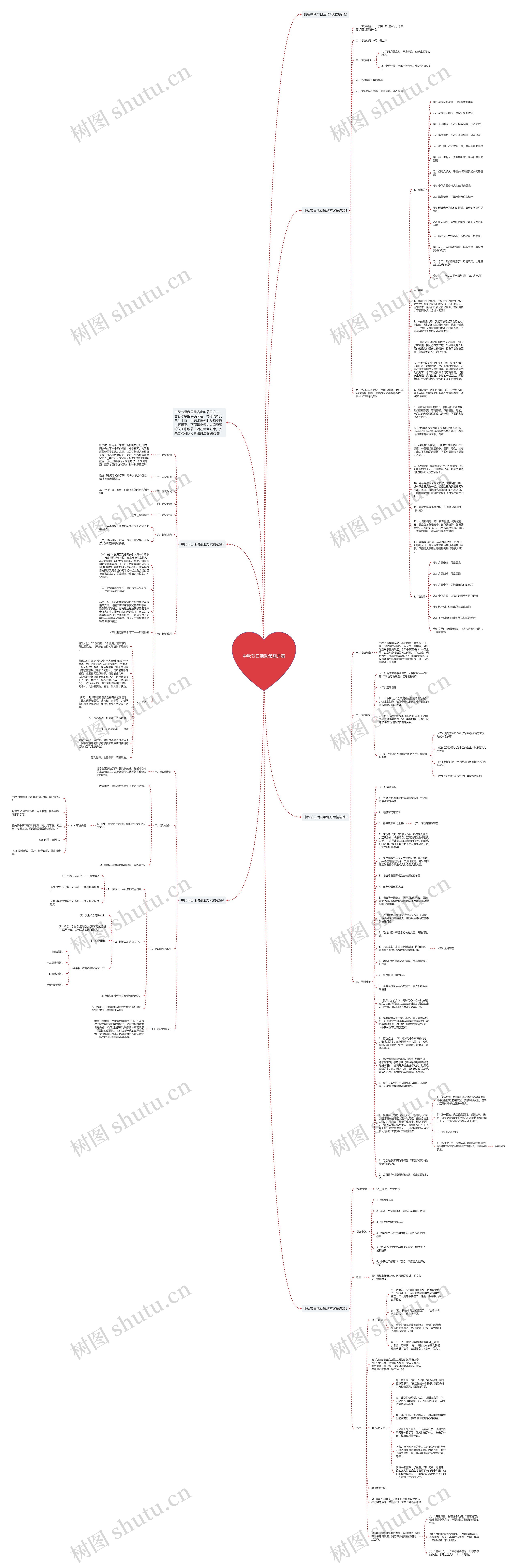 中秋节日活动策划方案思维导图